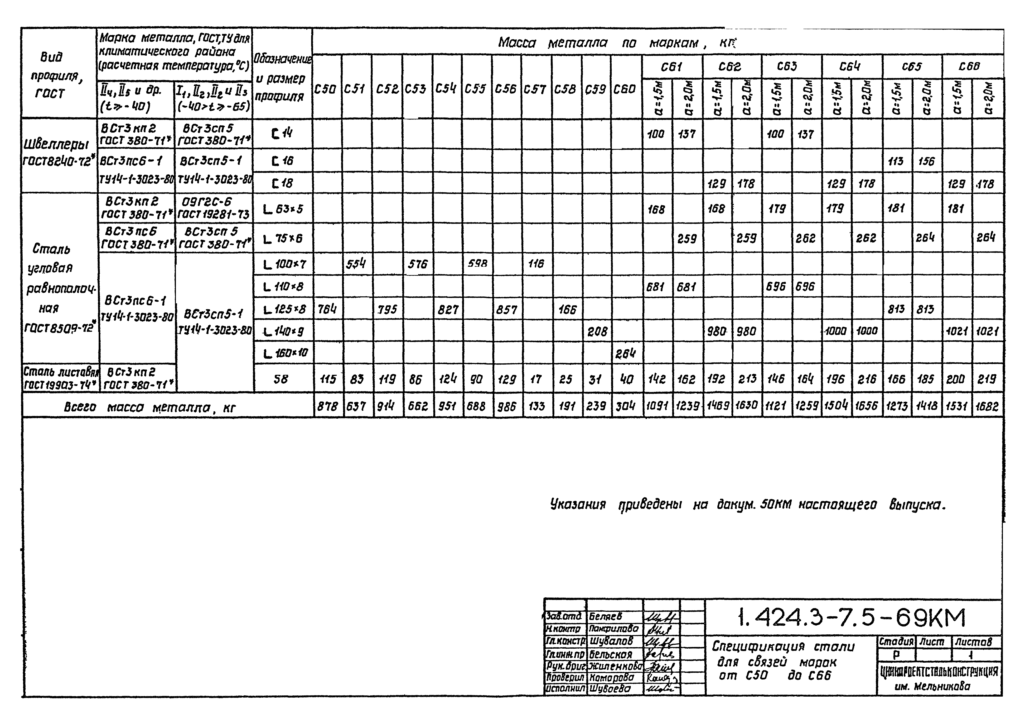 Серия 1.424.3-7