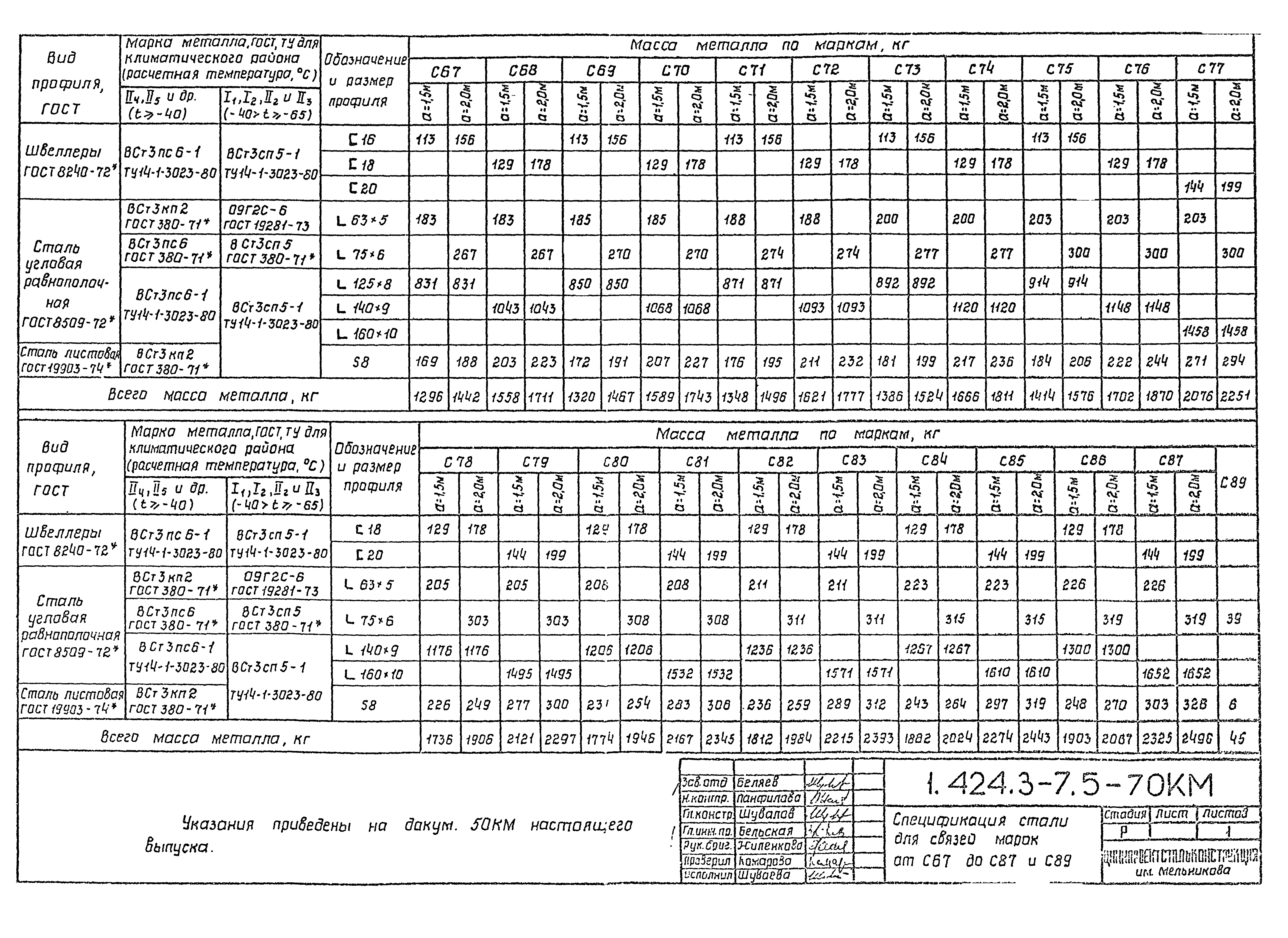 Серия 1.424.3-7