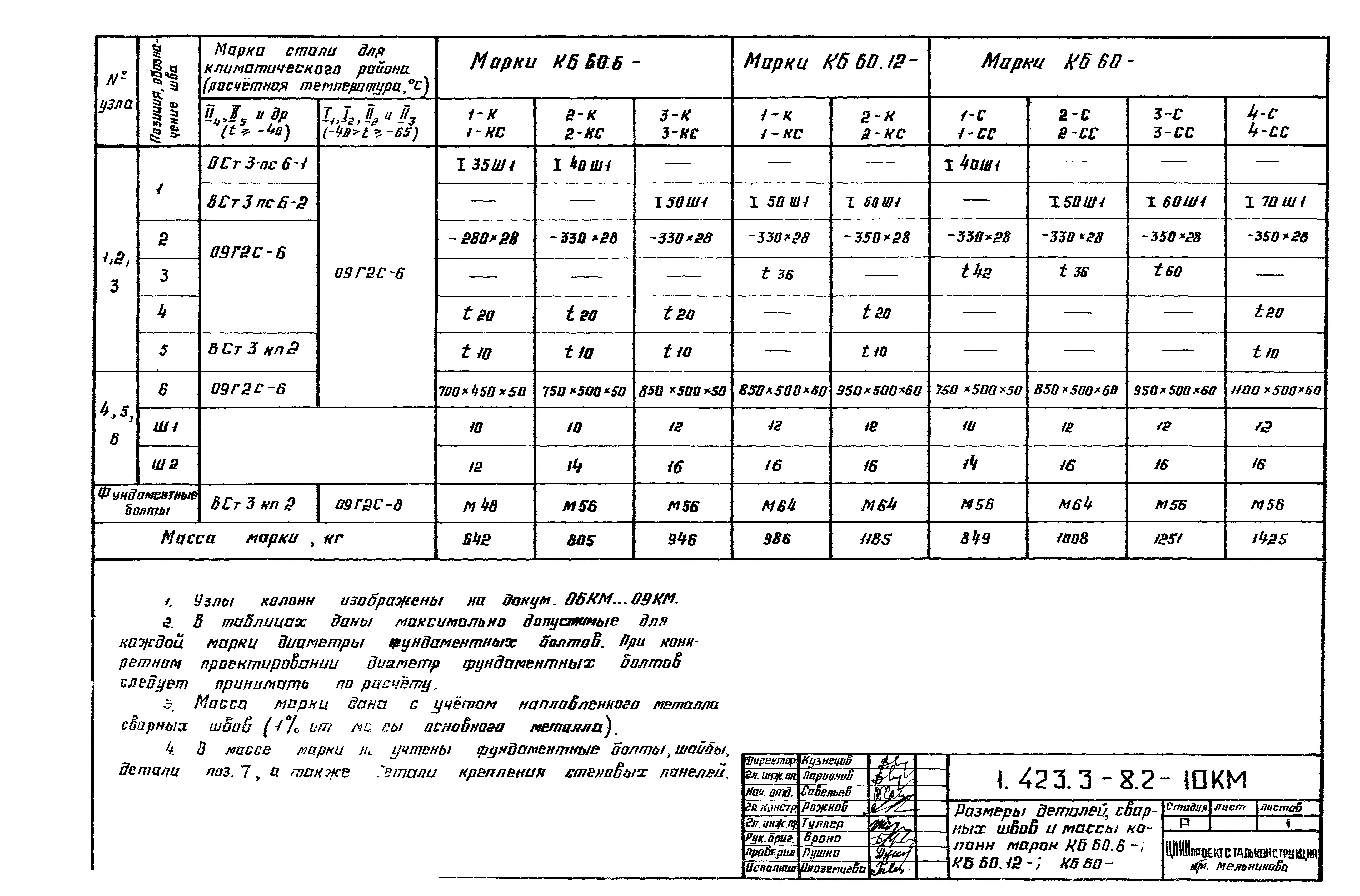 Серия 1.423.3-8