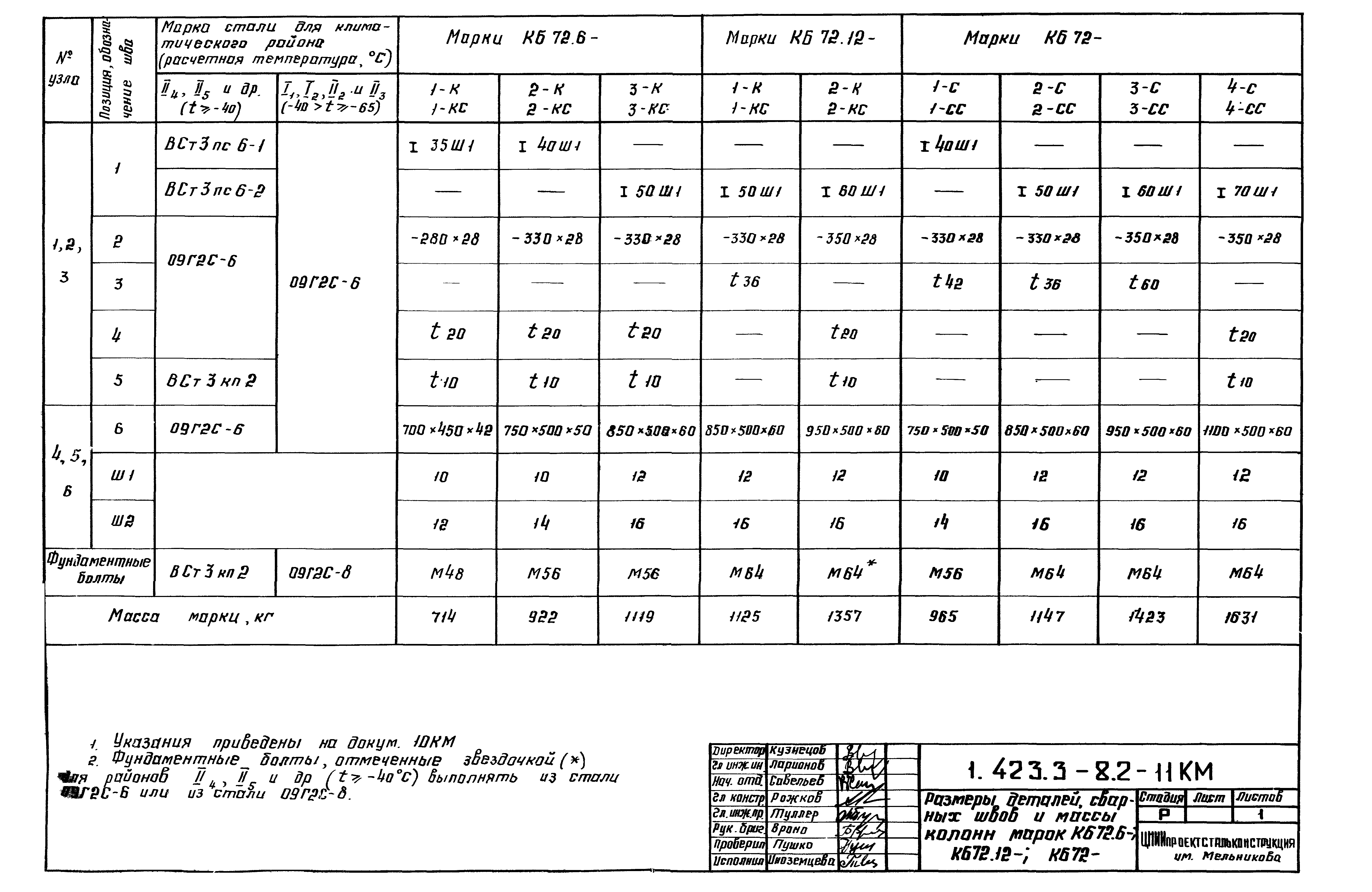 Серия 1.423.3-8