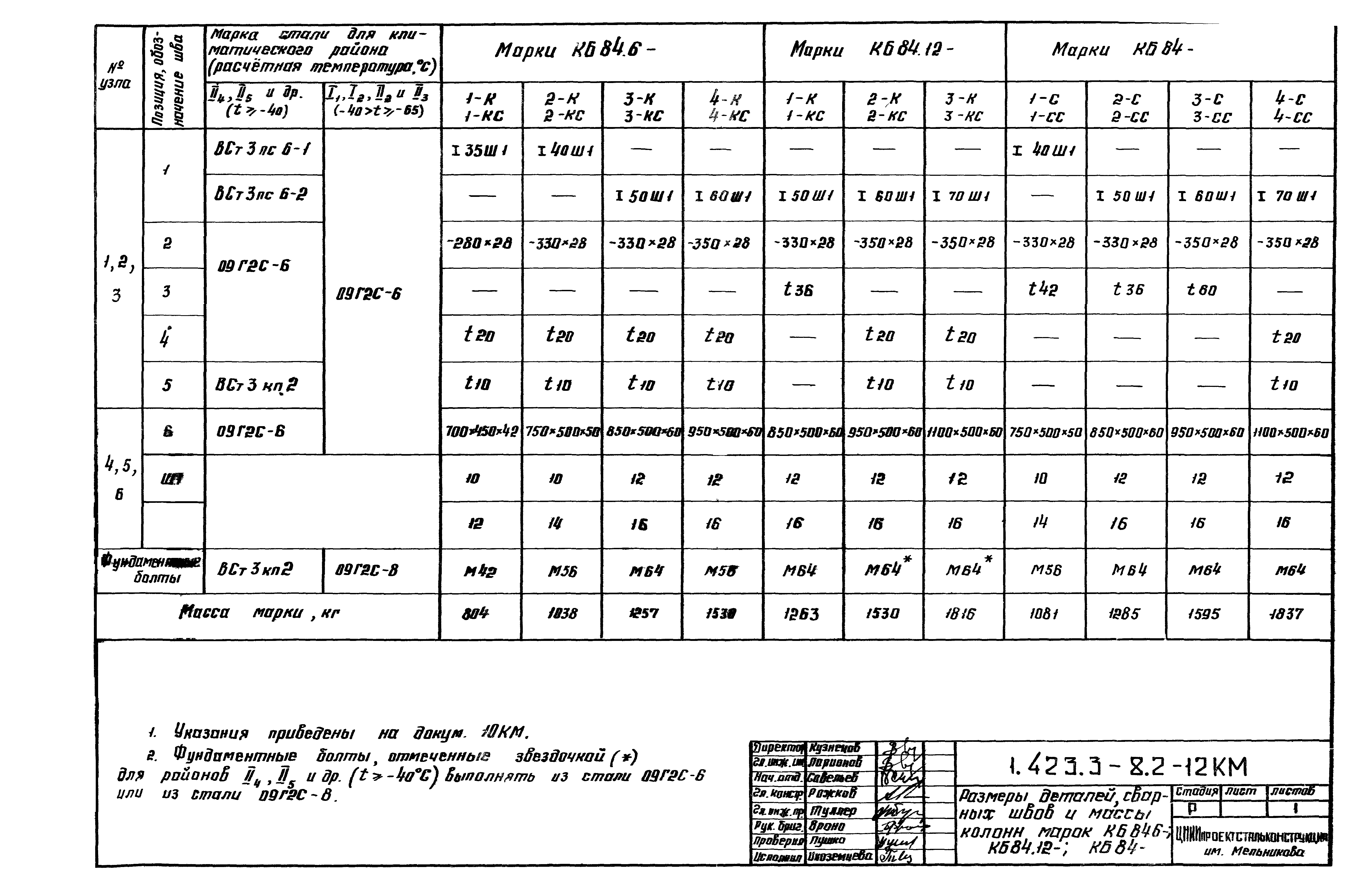 Серия 1.423.3-8