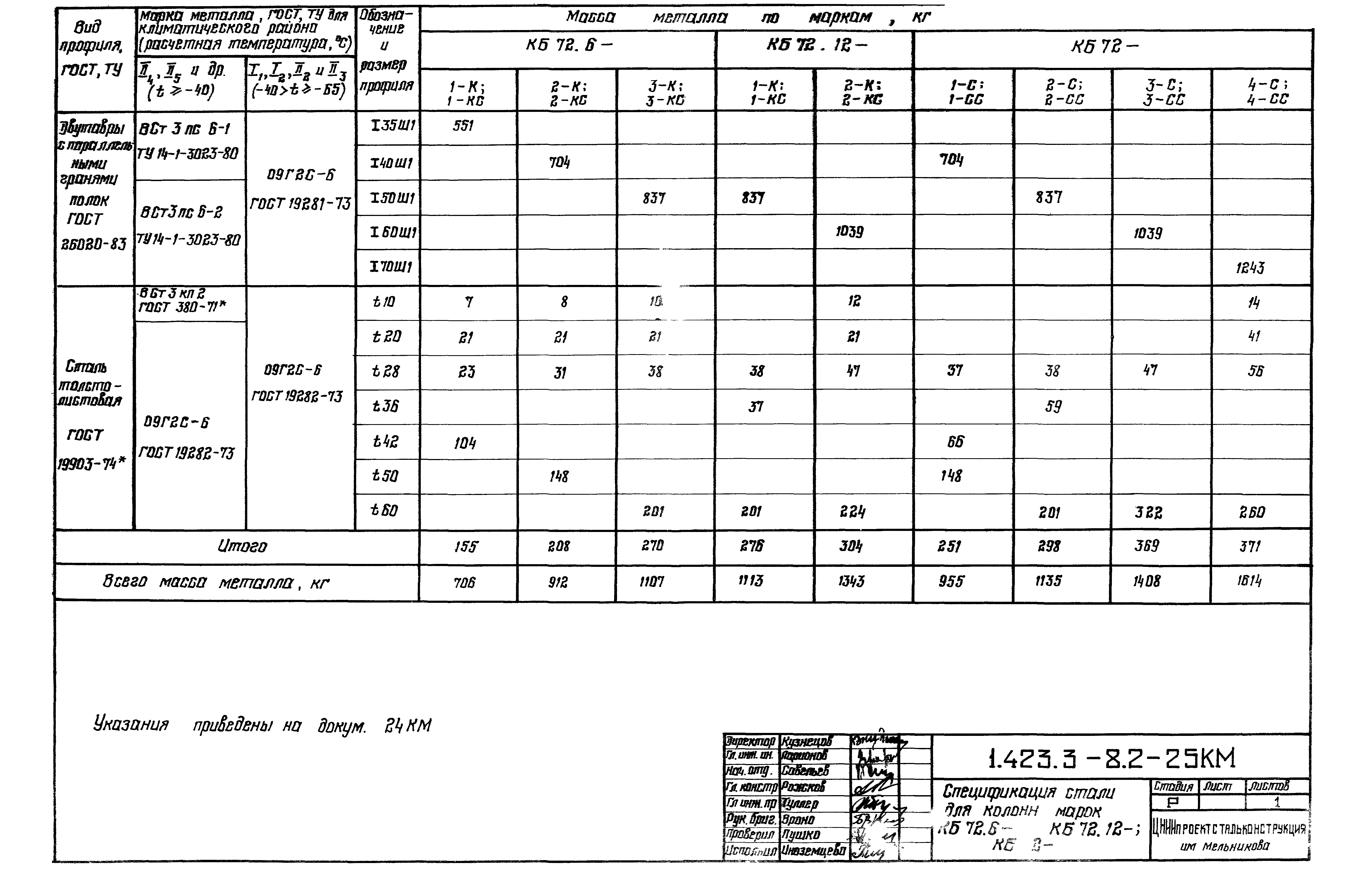 Серия 1.423.3-8