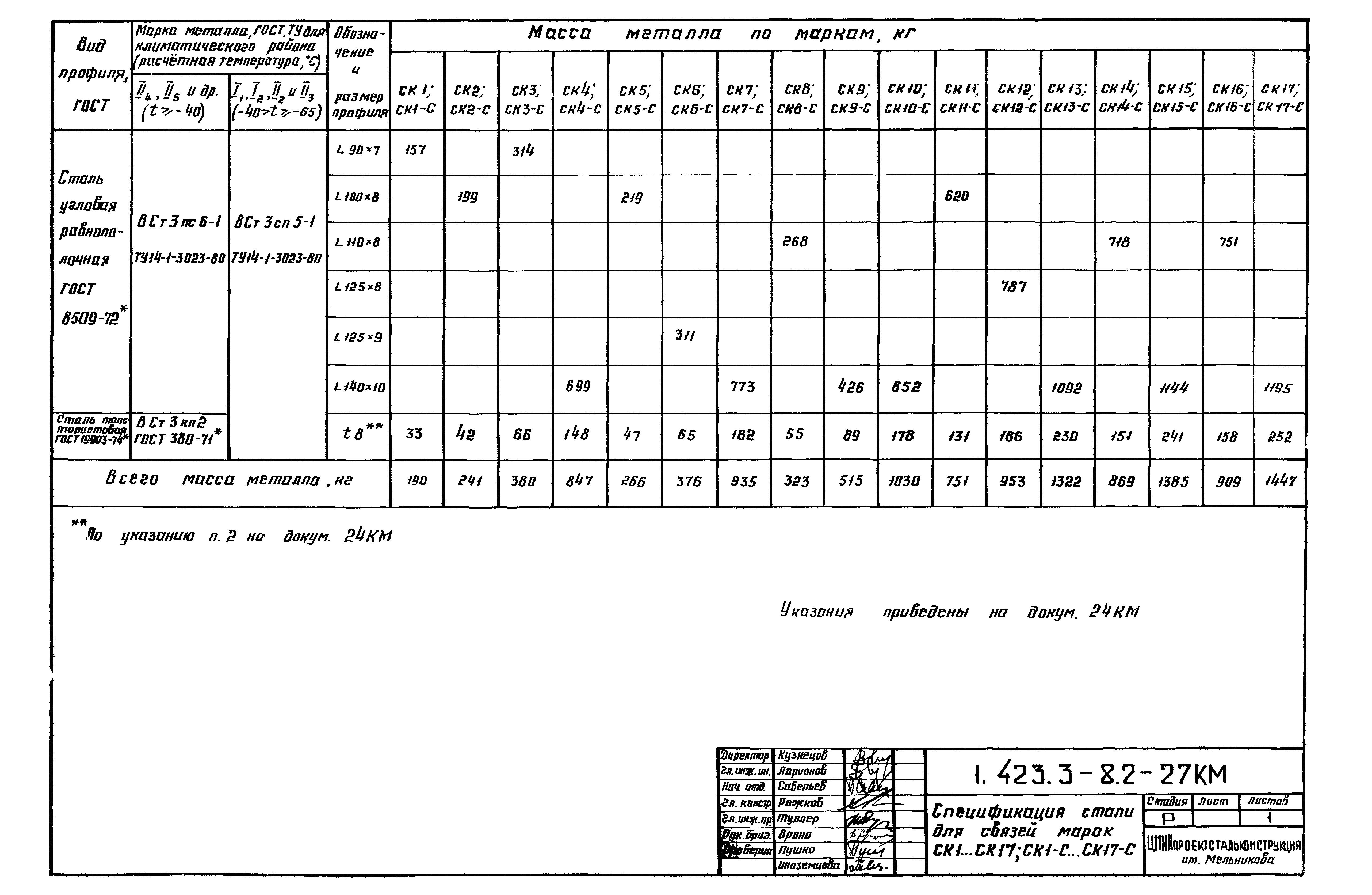 Серия 1.423.3-8