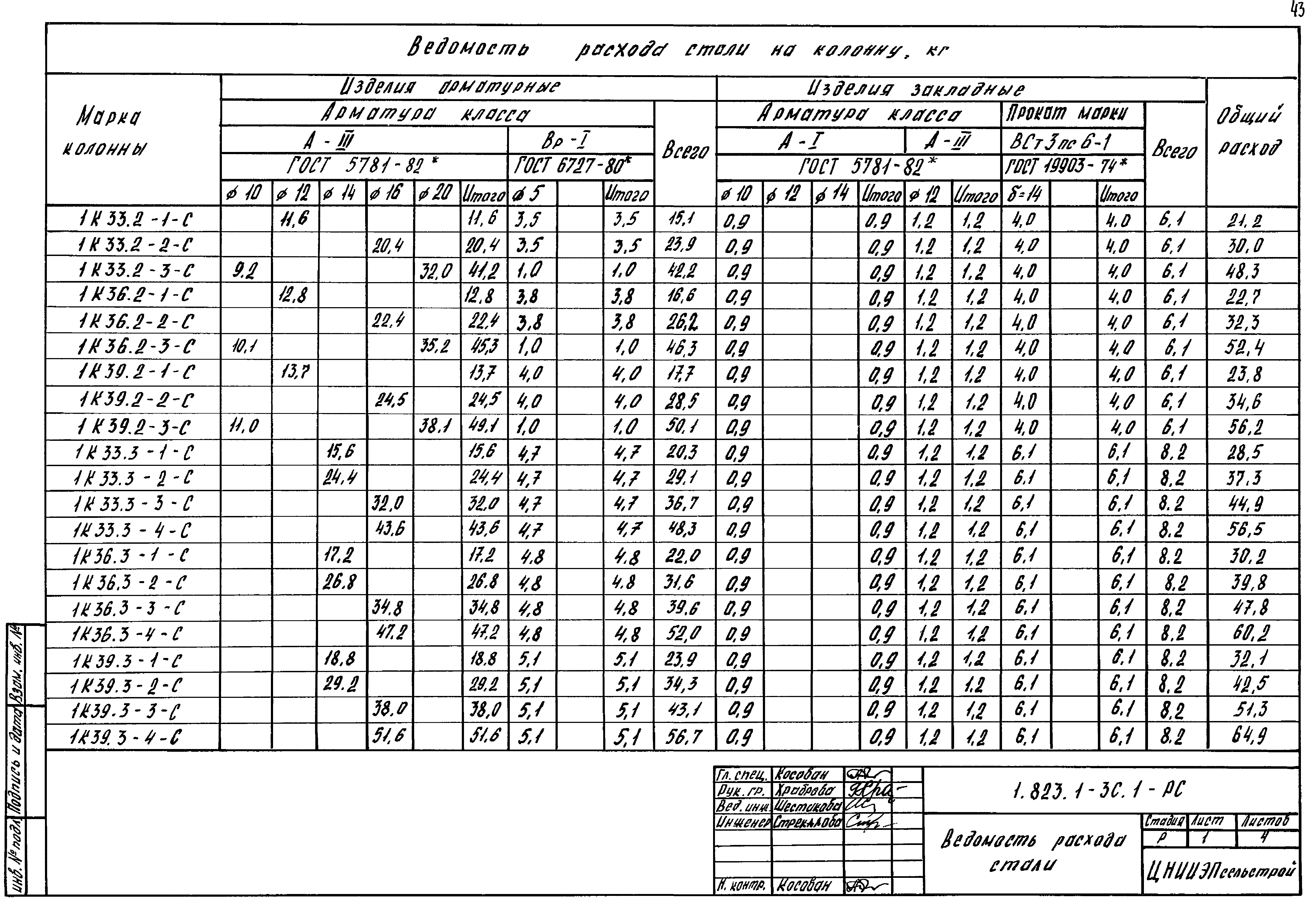 Серия 1.823.1-3с