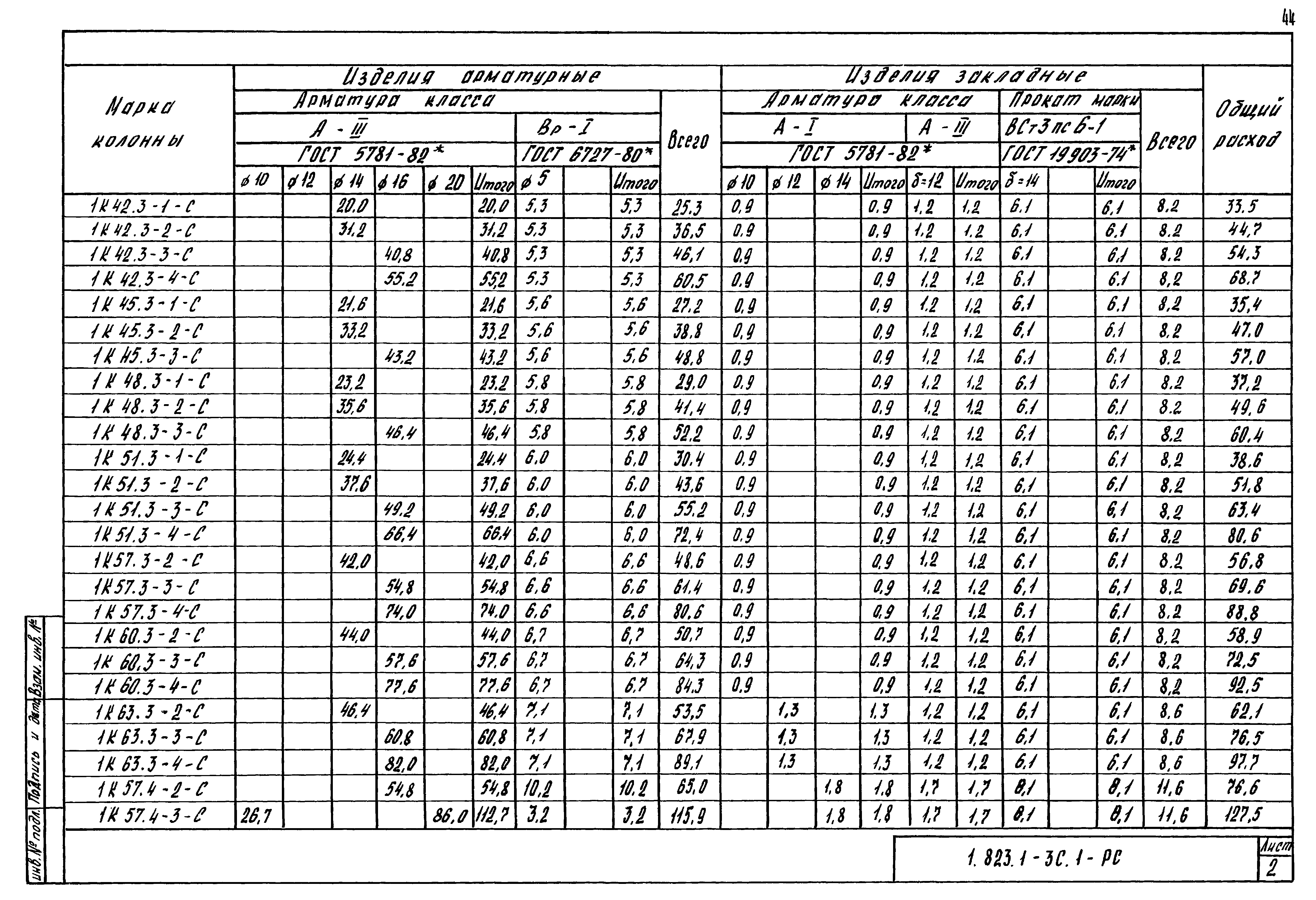 Серия 1.823.1-3с