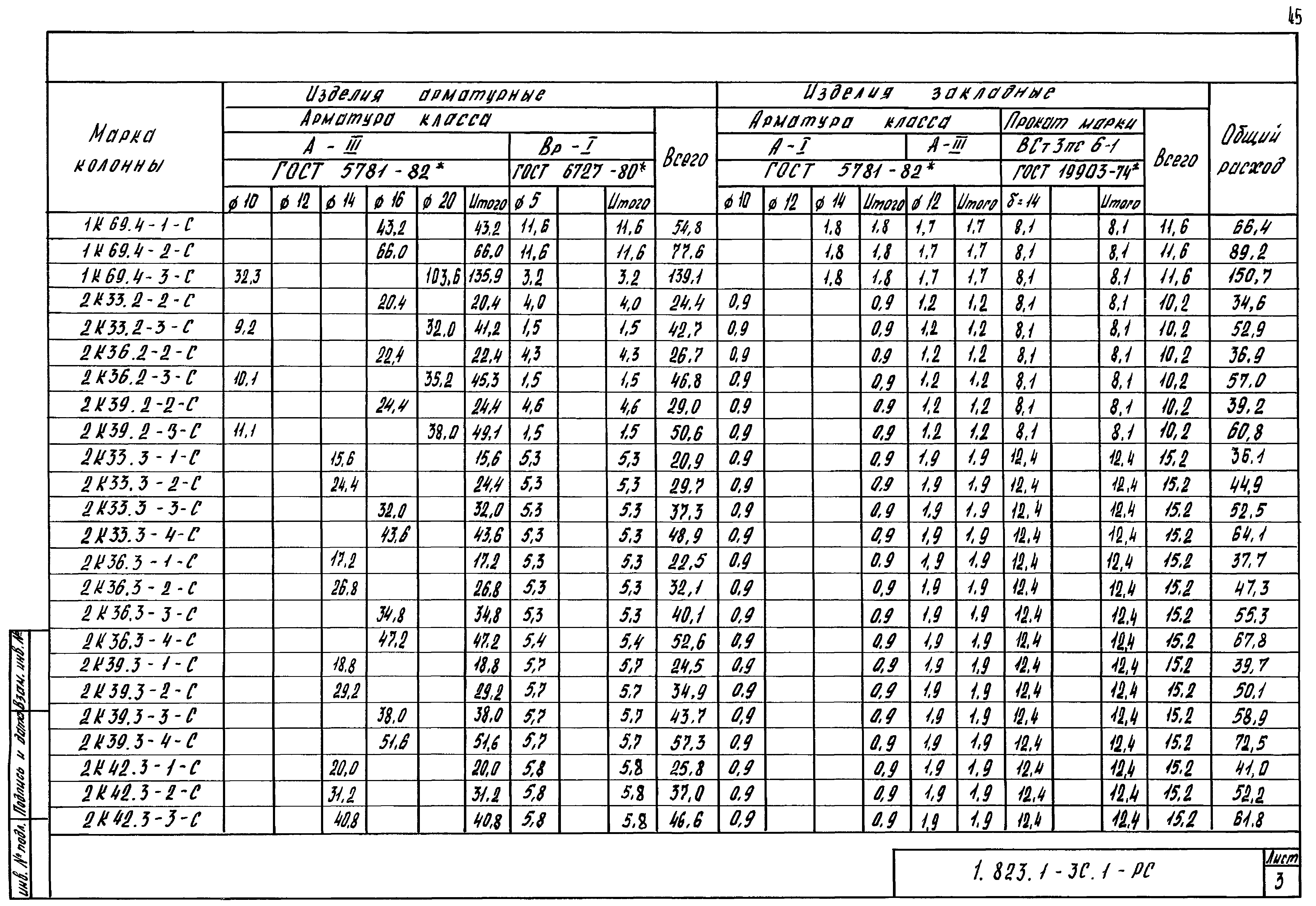 Серия 1.823.1-3с