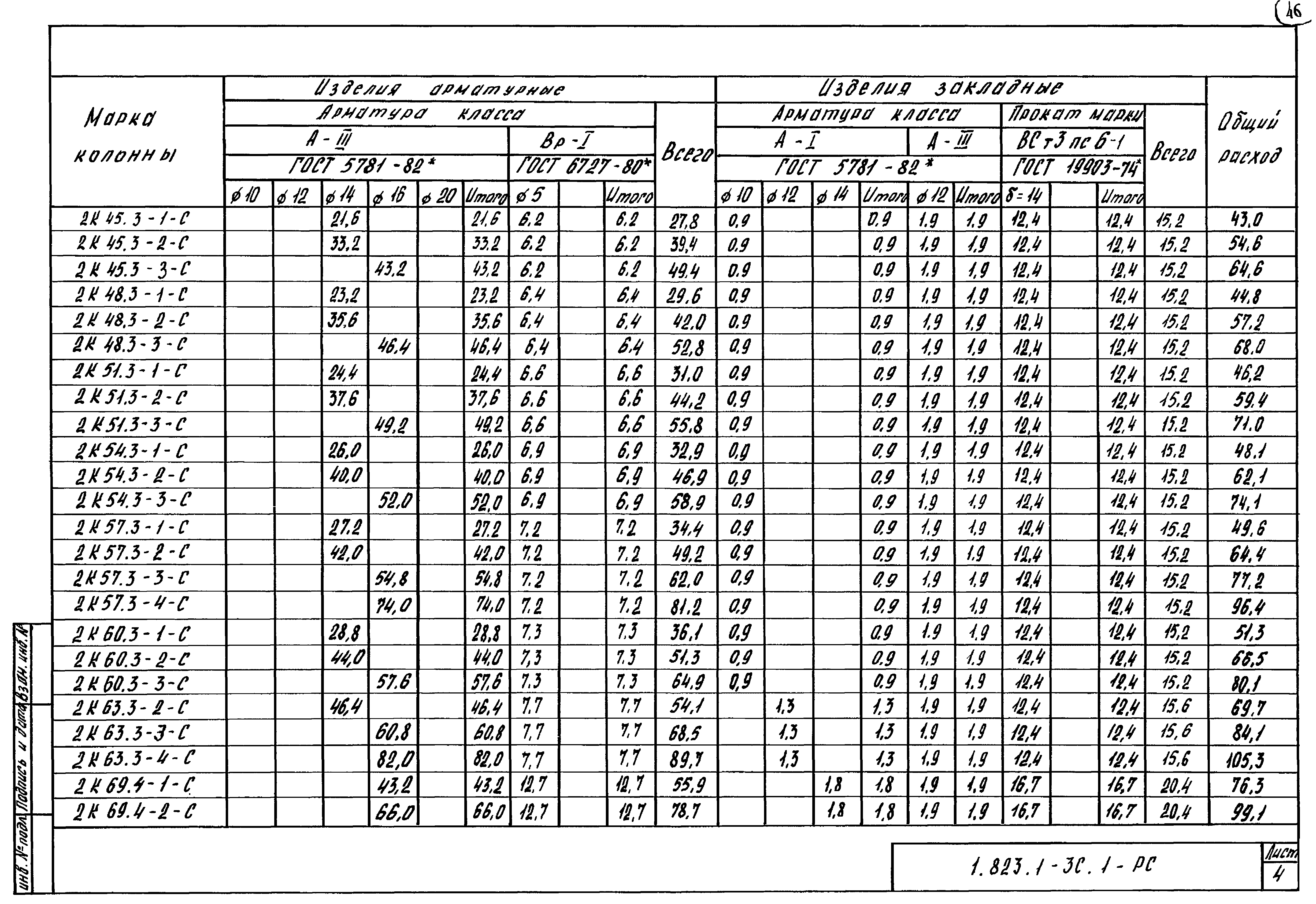 Серия 1.823.1-3с