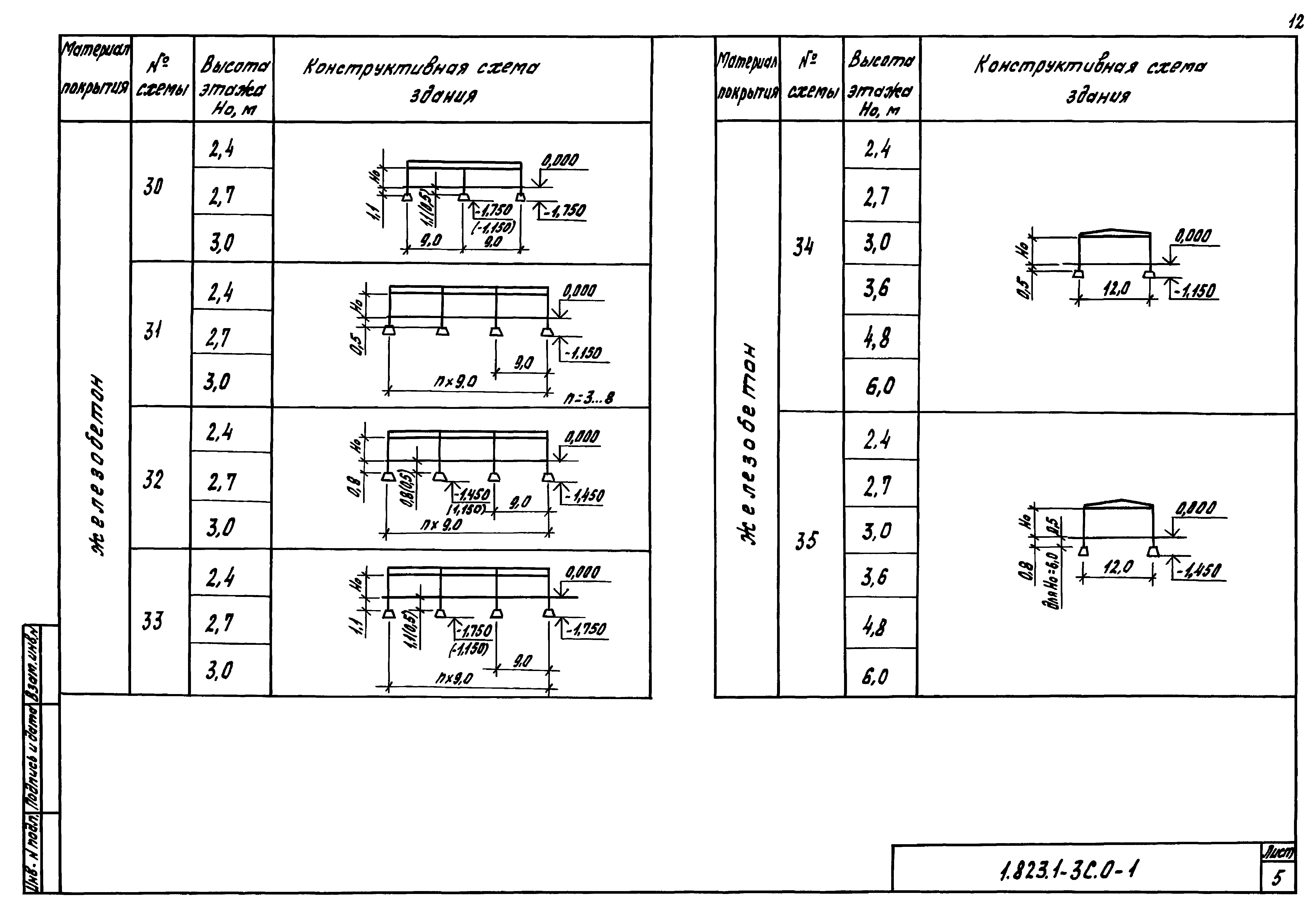 Серия 1.823.1-3с