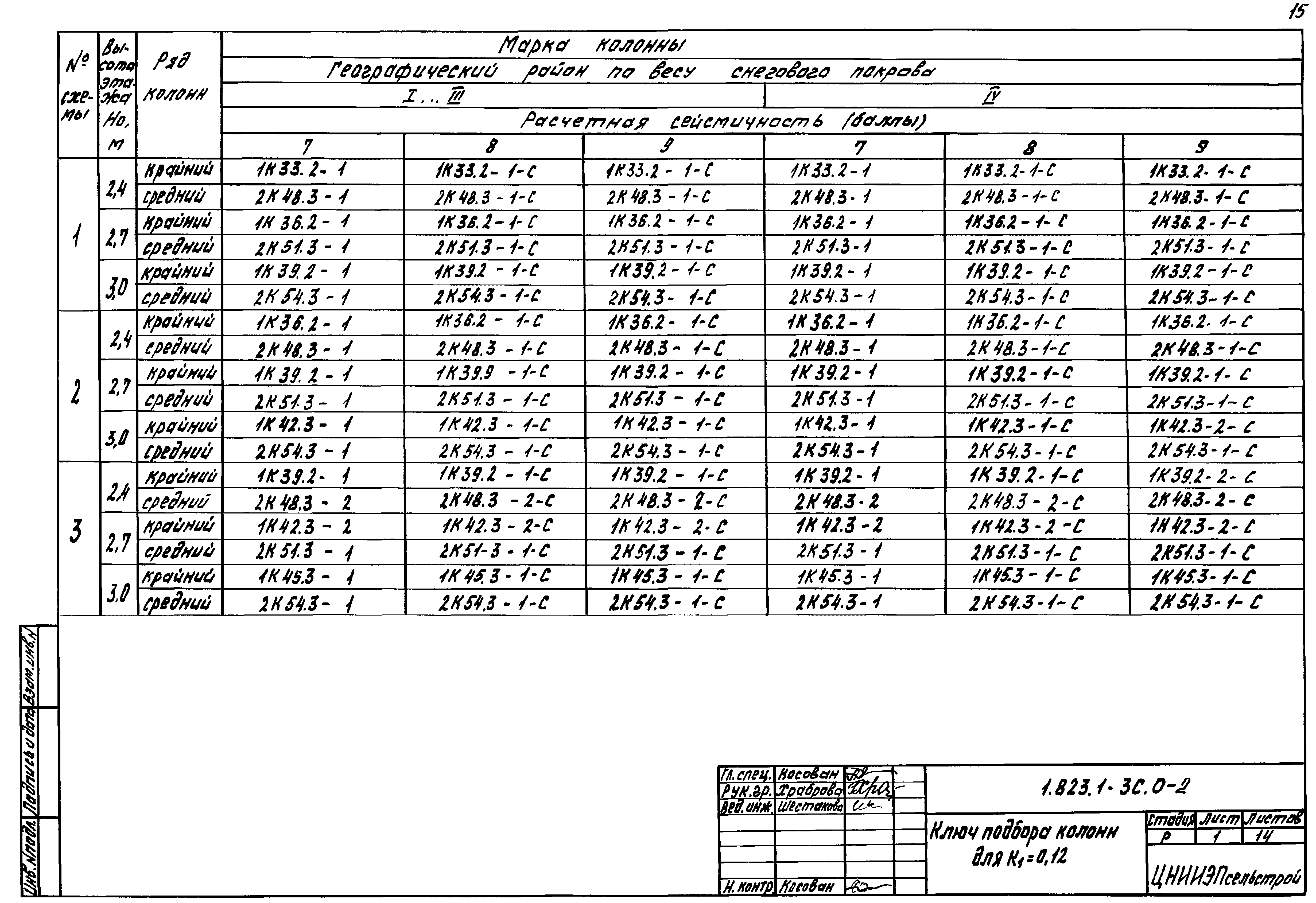 Серия 1.823.1-3с