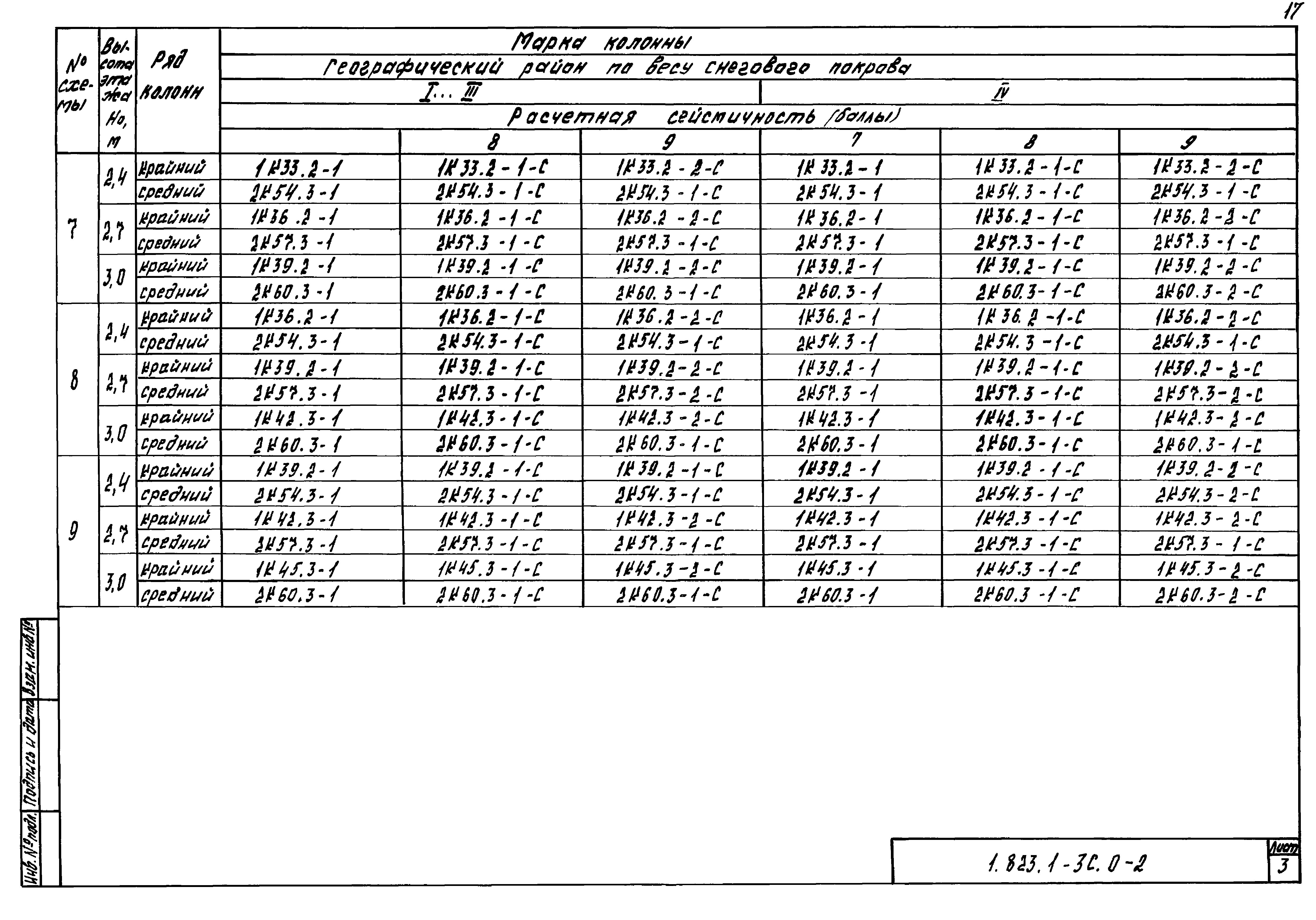 Серия 1.823.1-3с