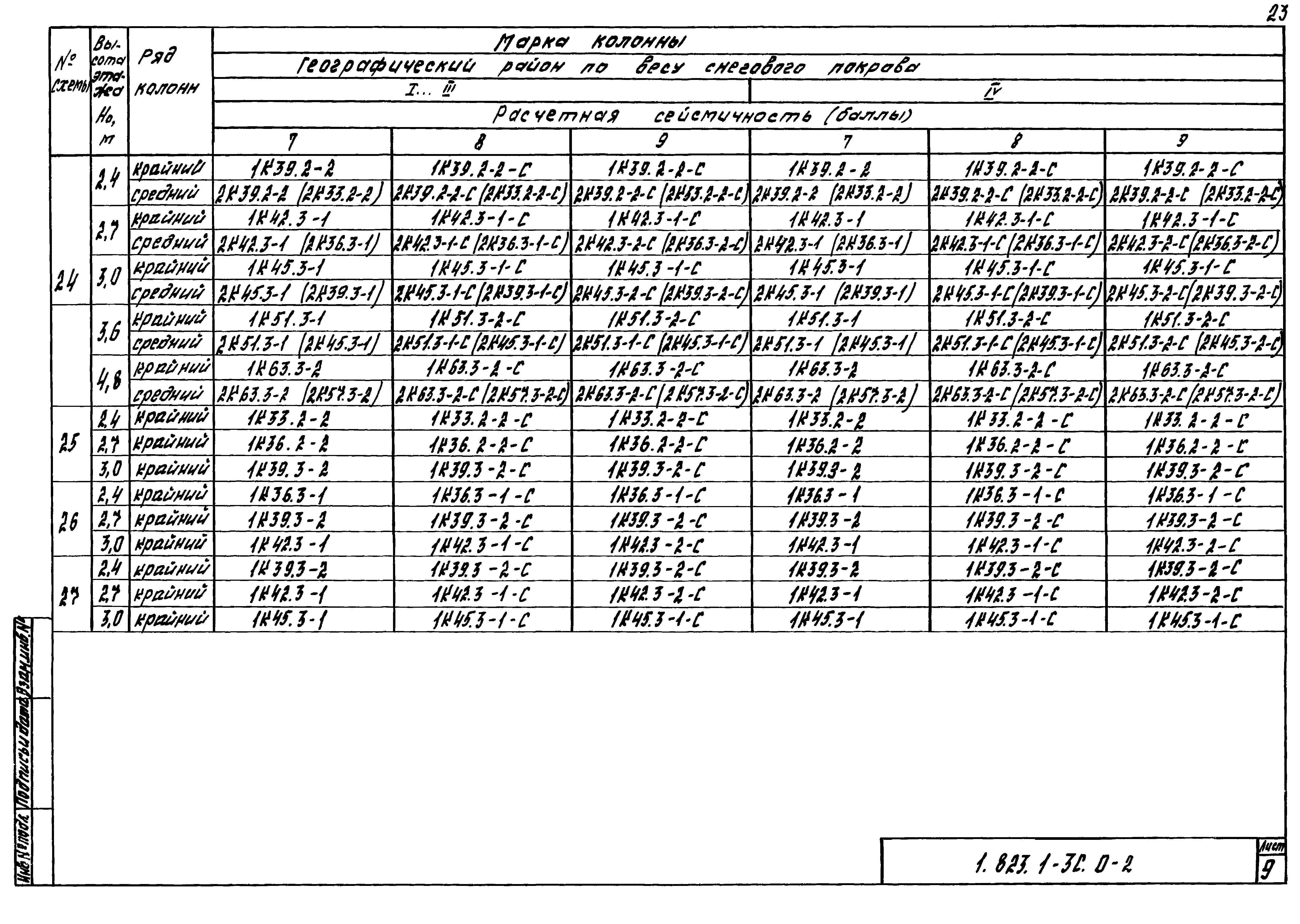 Серия 1.823.1-3с