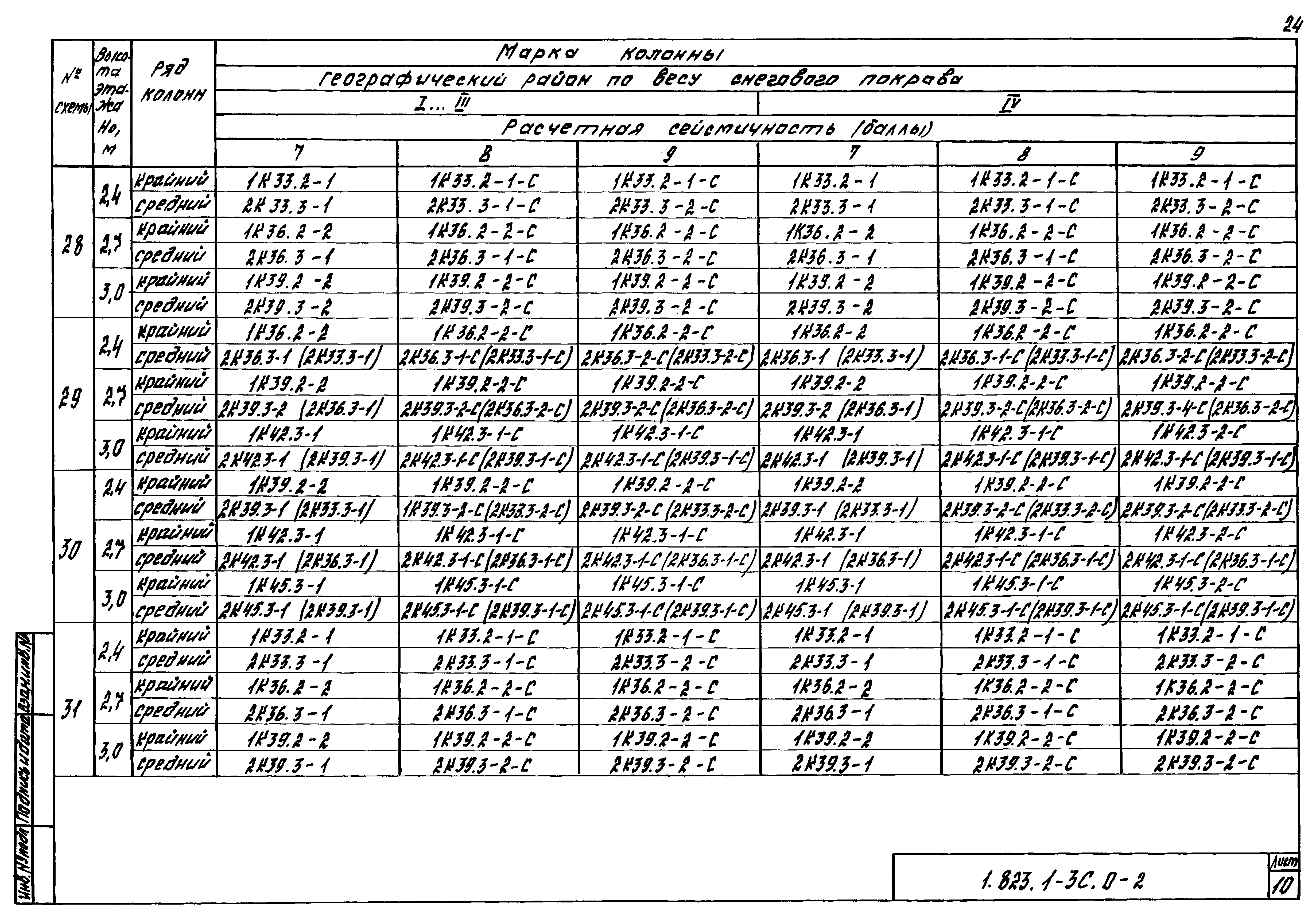 Серия 1.823.1-3с