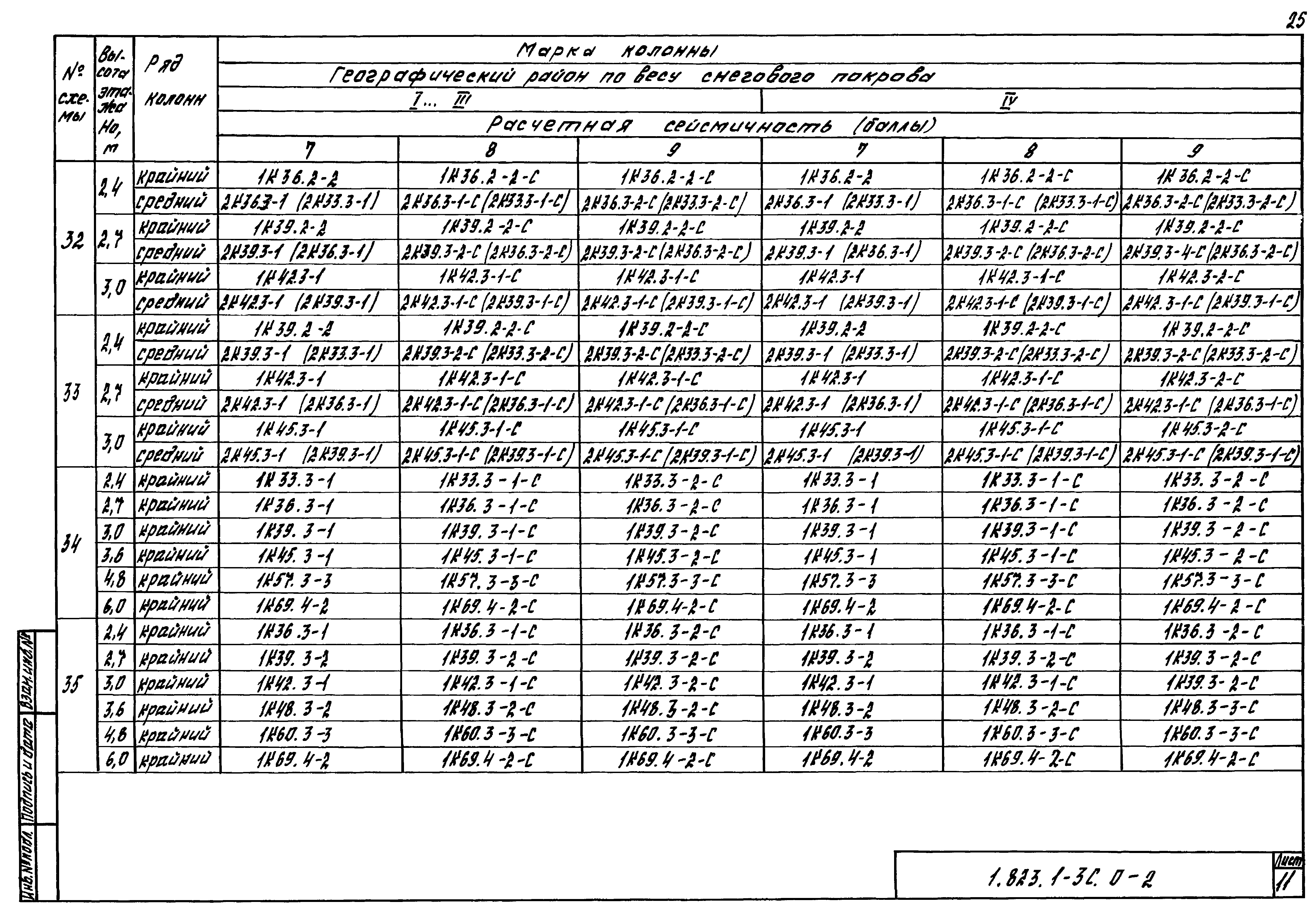 Серия 1.823.1-3с