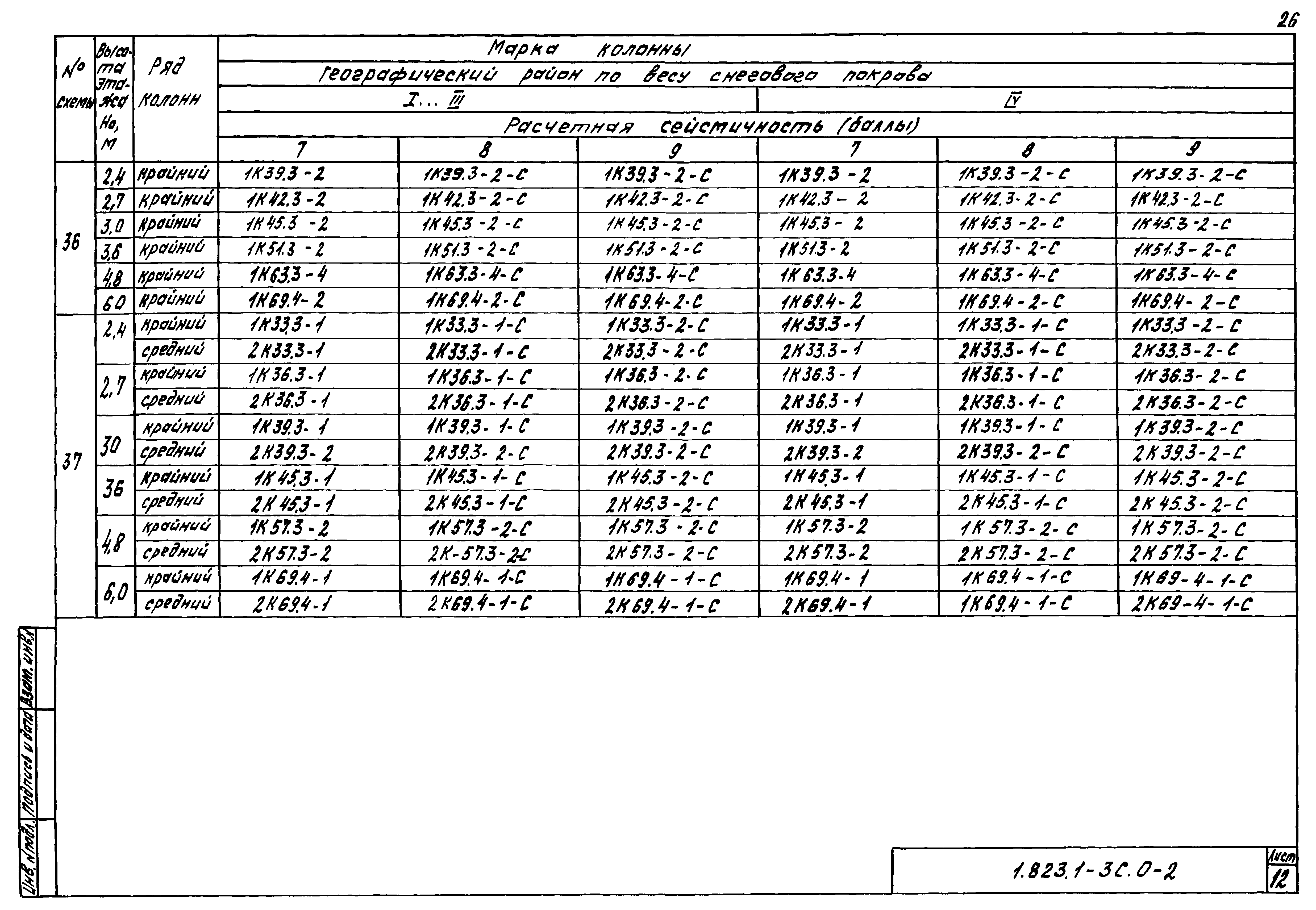 Серия 1.823.1-3с