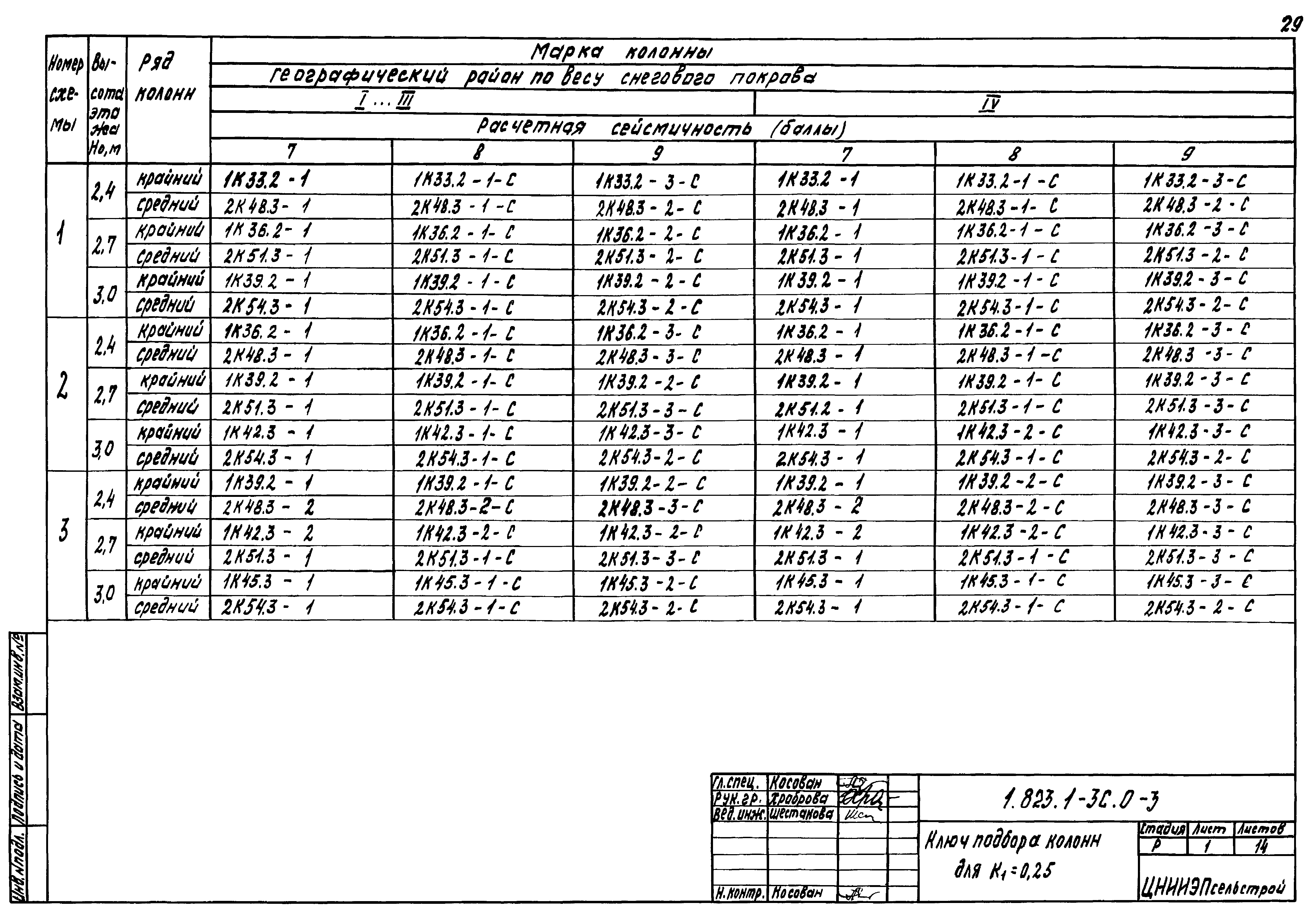 Серия 1.823.1-3с