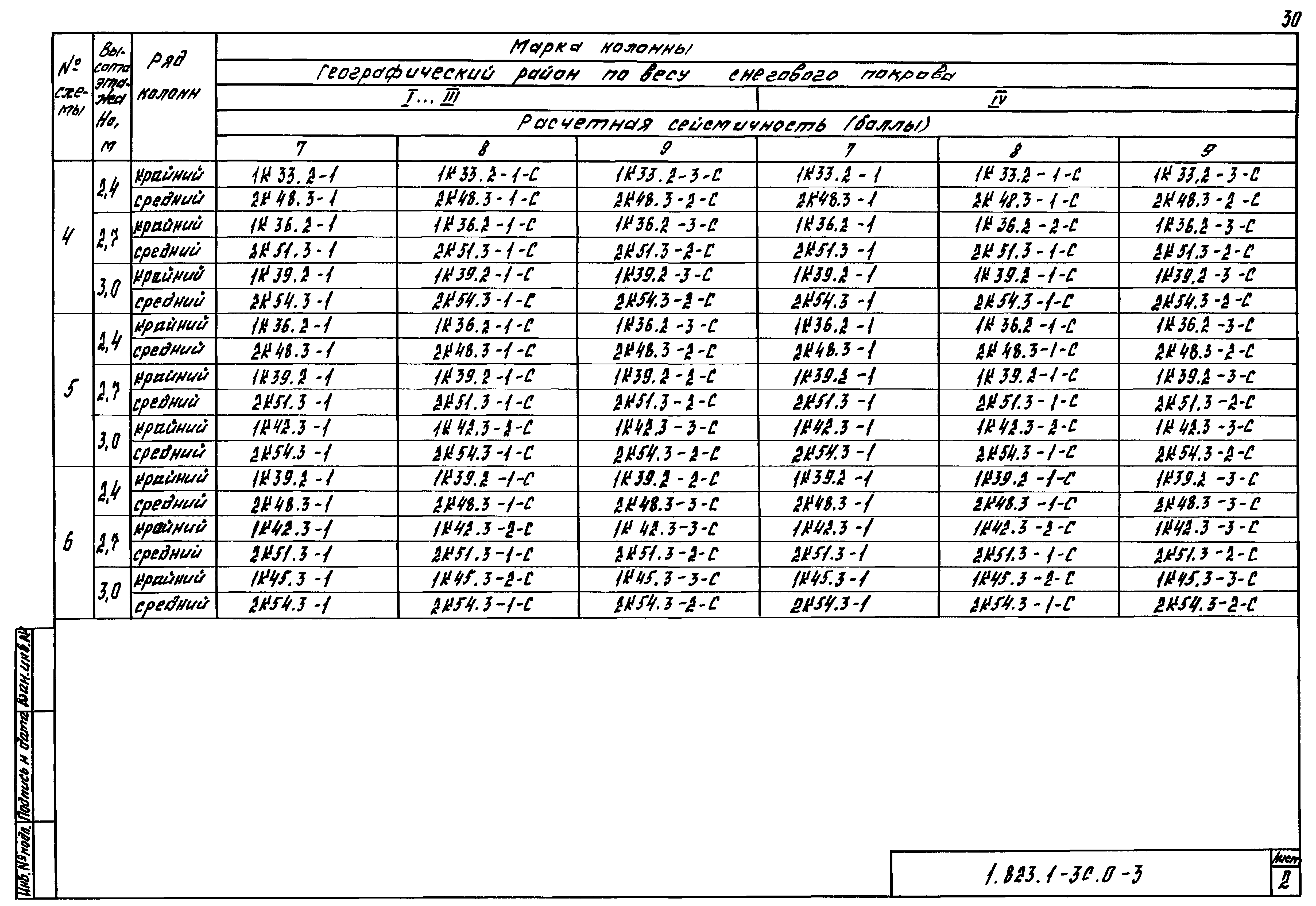 Серия 1.823.1-3с