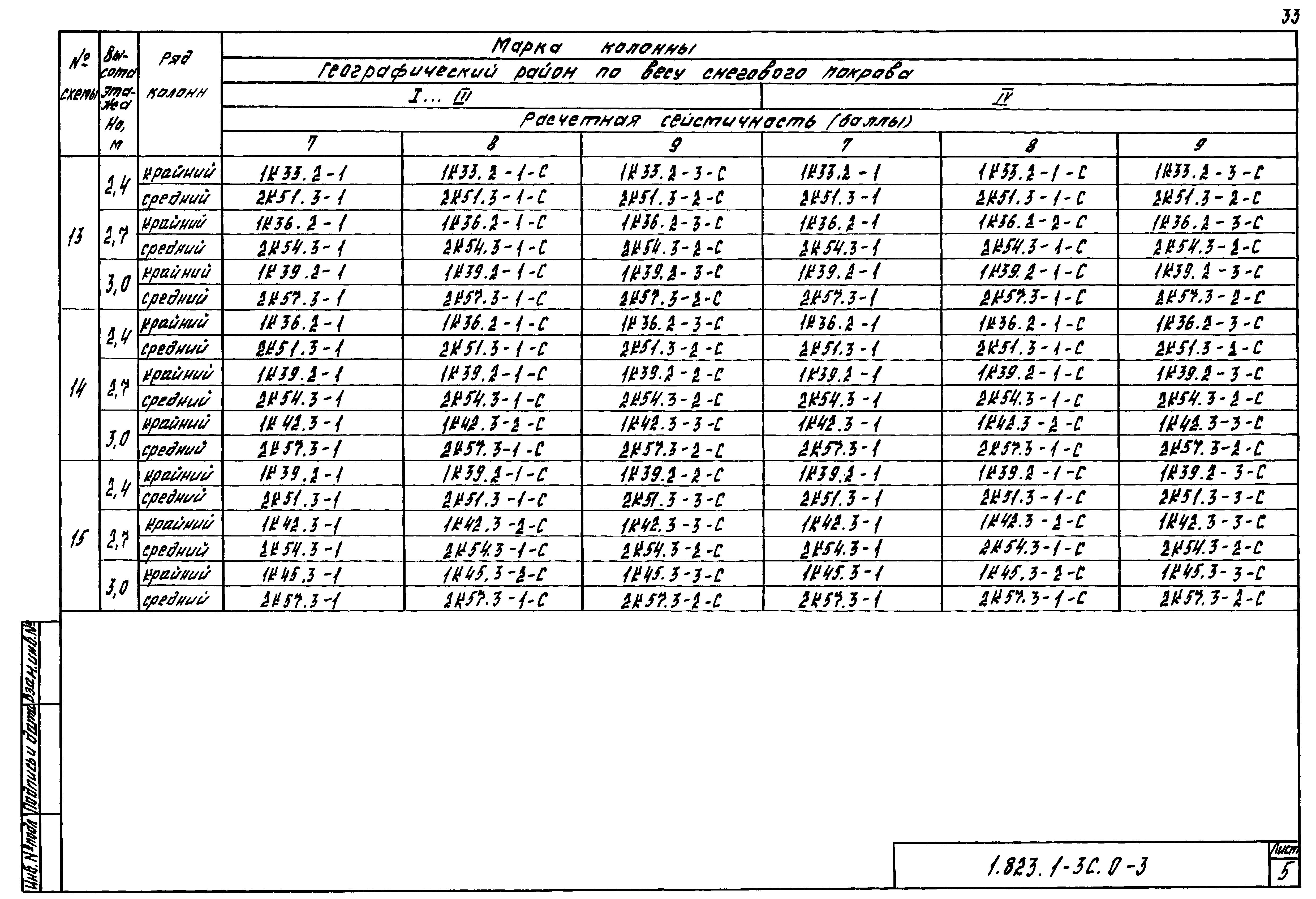 Серия 1.823.1-3с