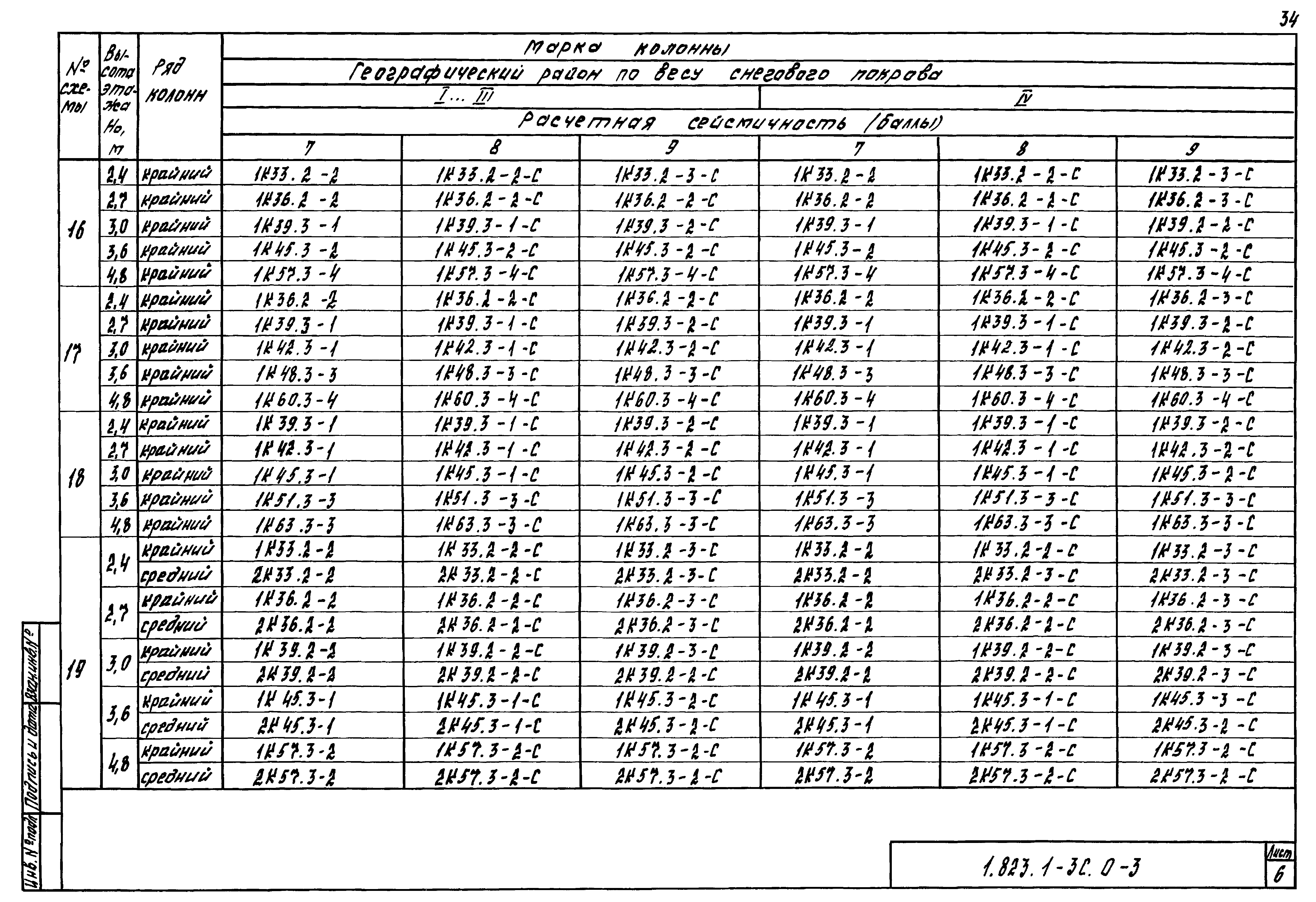 Серия 1.823.1-3с