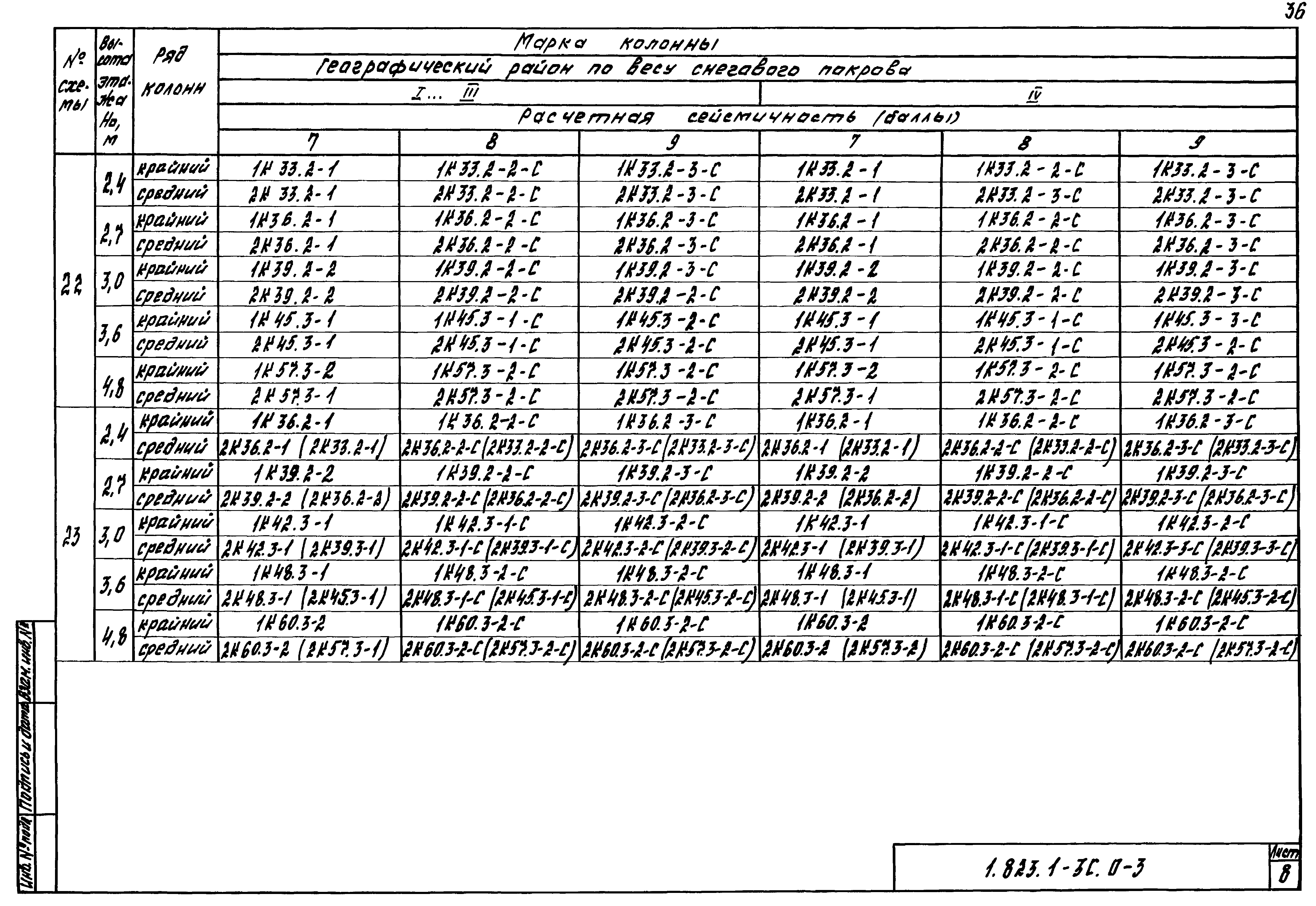 Серия 1.823.1-3с