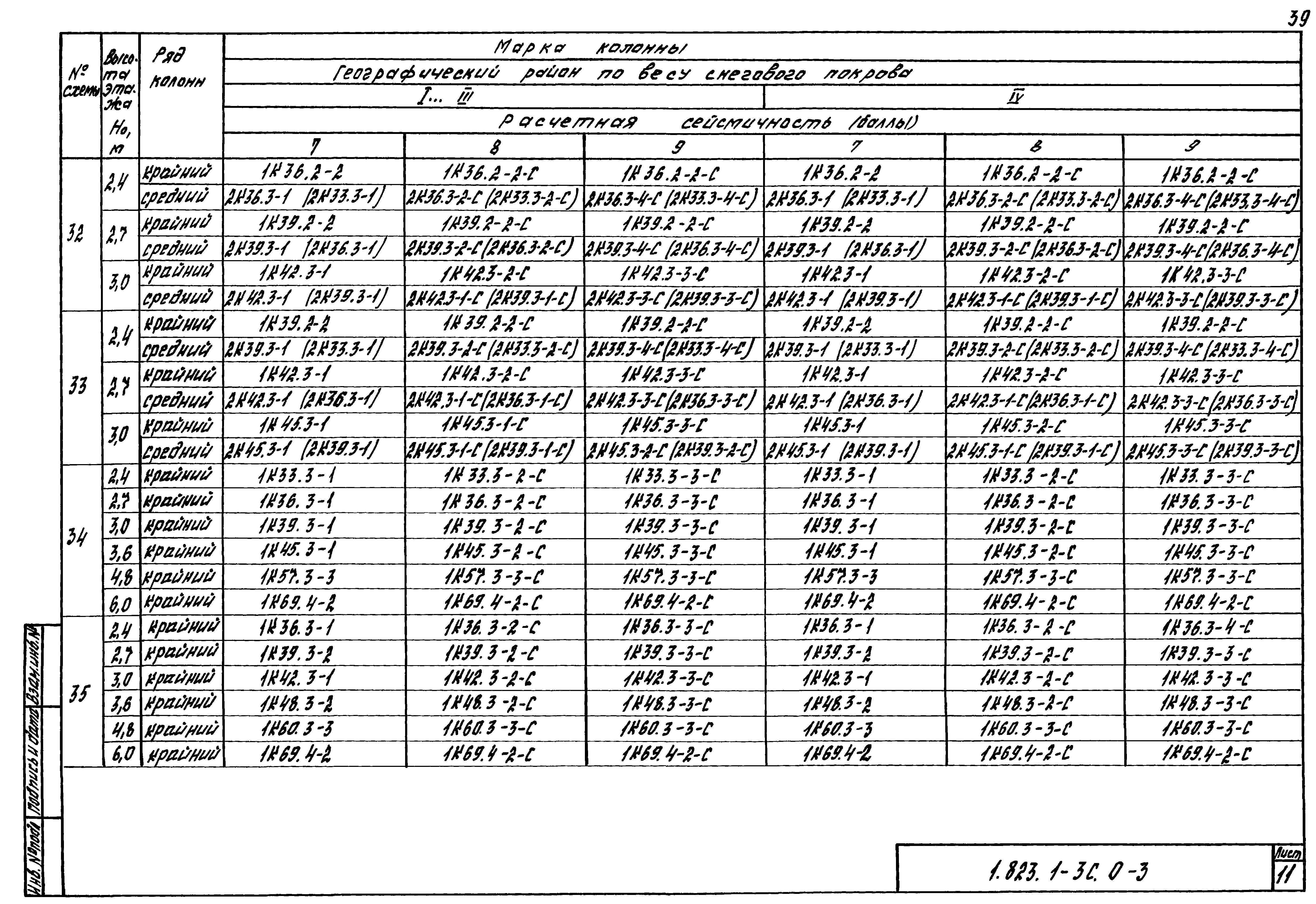 Серия 1.823.1-3с