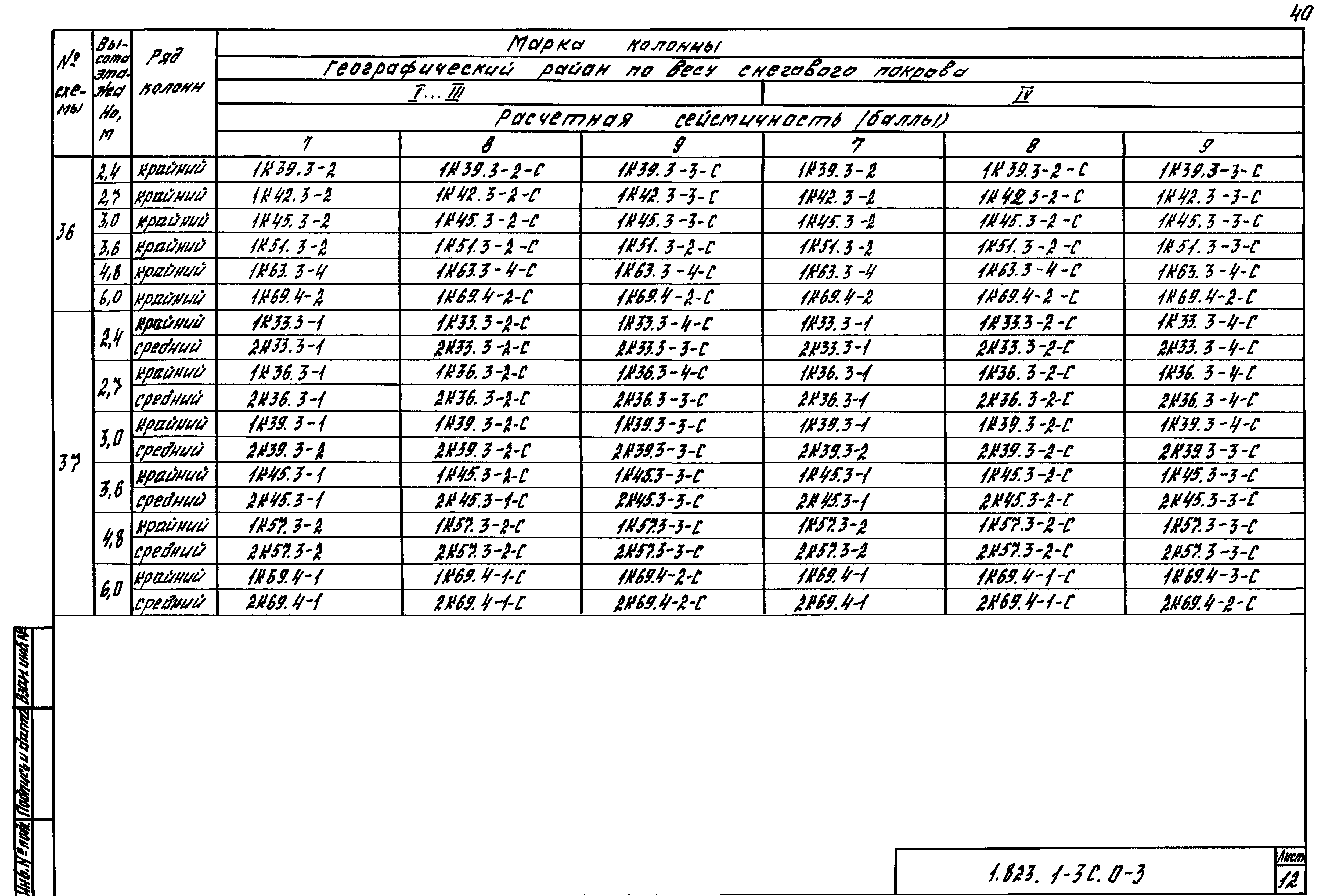 Серия 1.823.1-3с