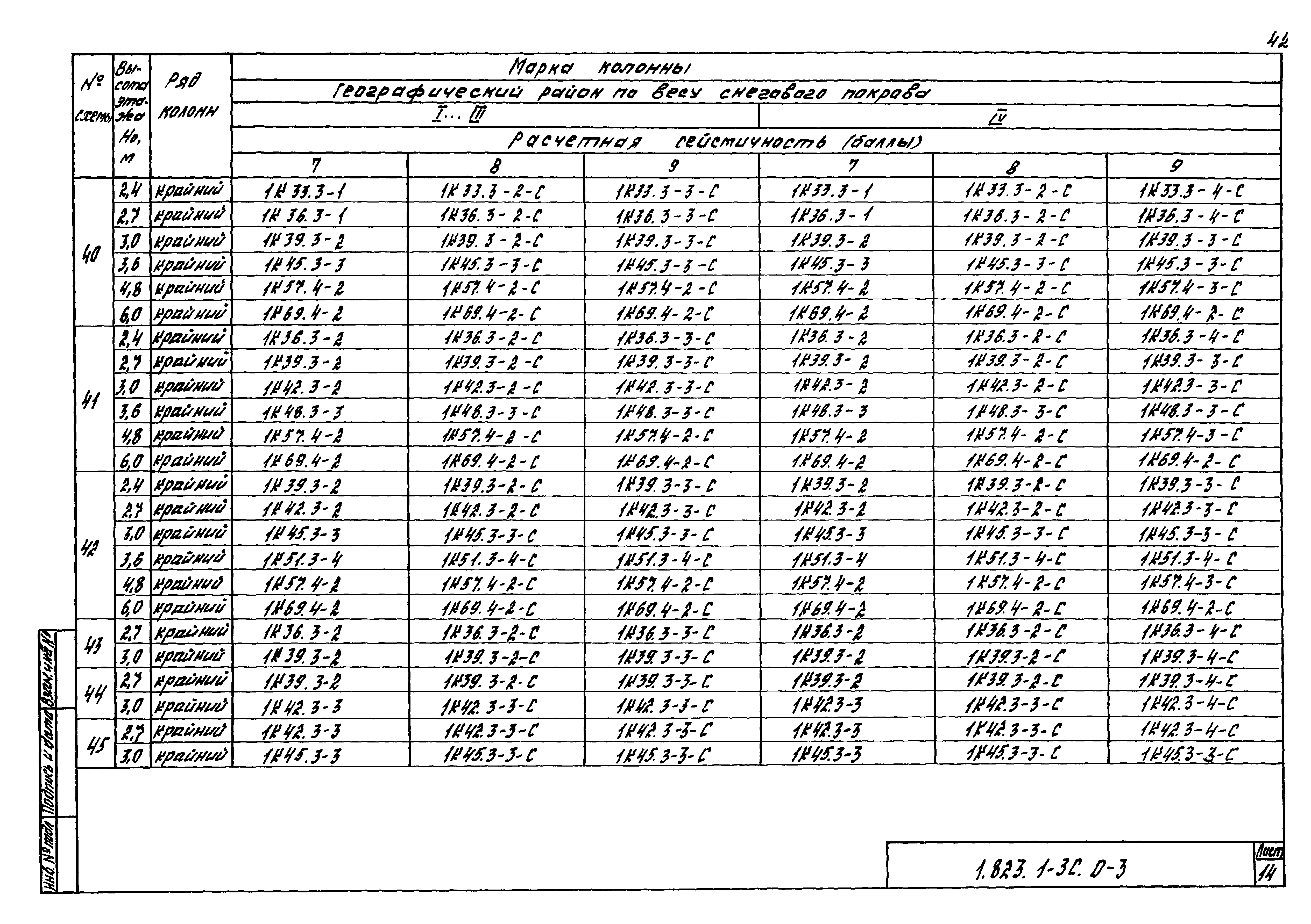 Серия 1.823.1-3с