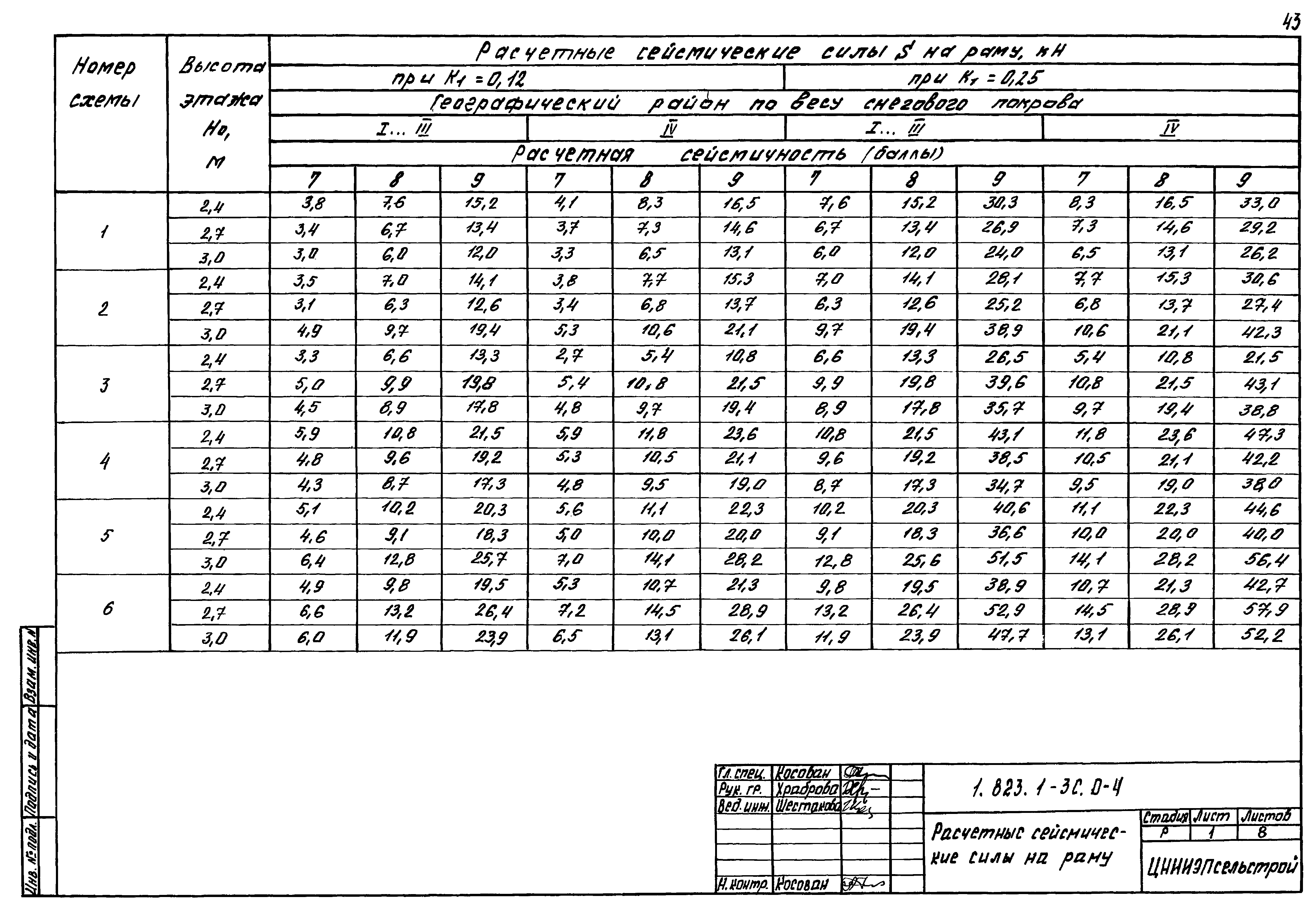 Серия 1.823.1-3с