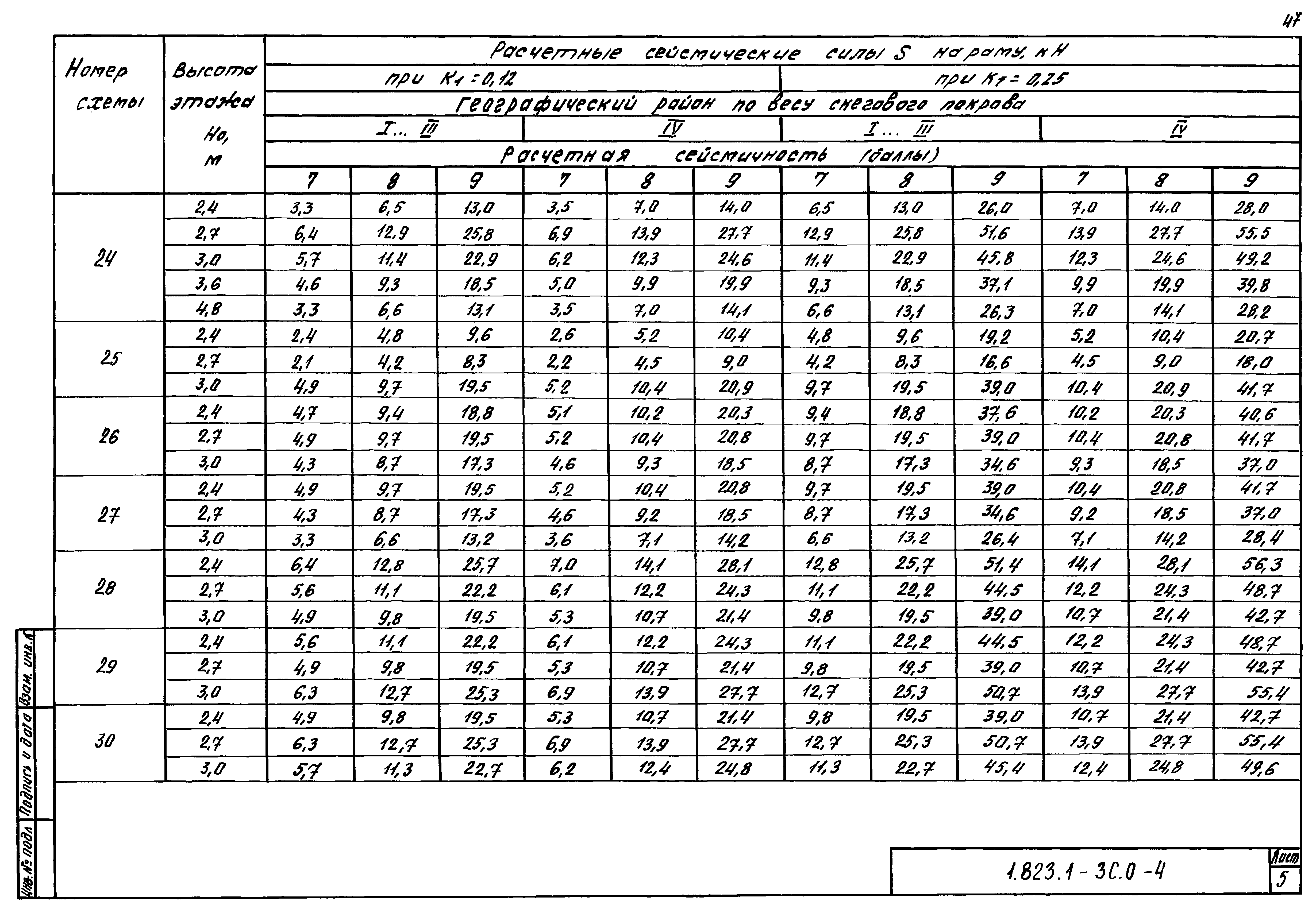 Серия 1.823.1-3с