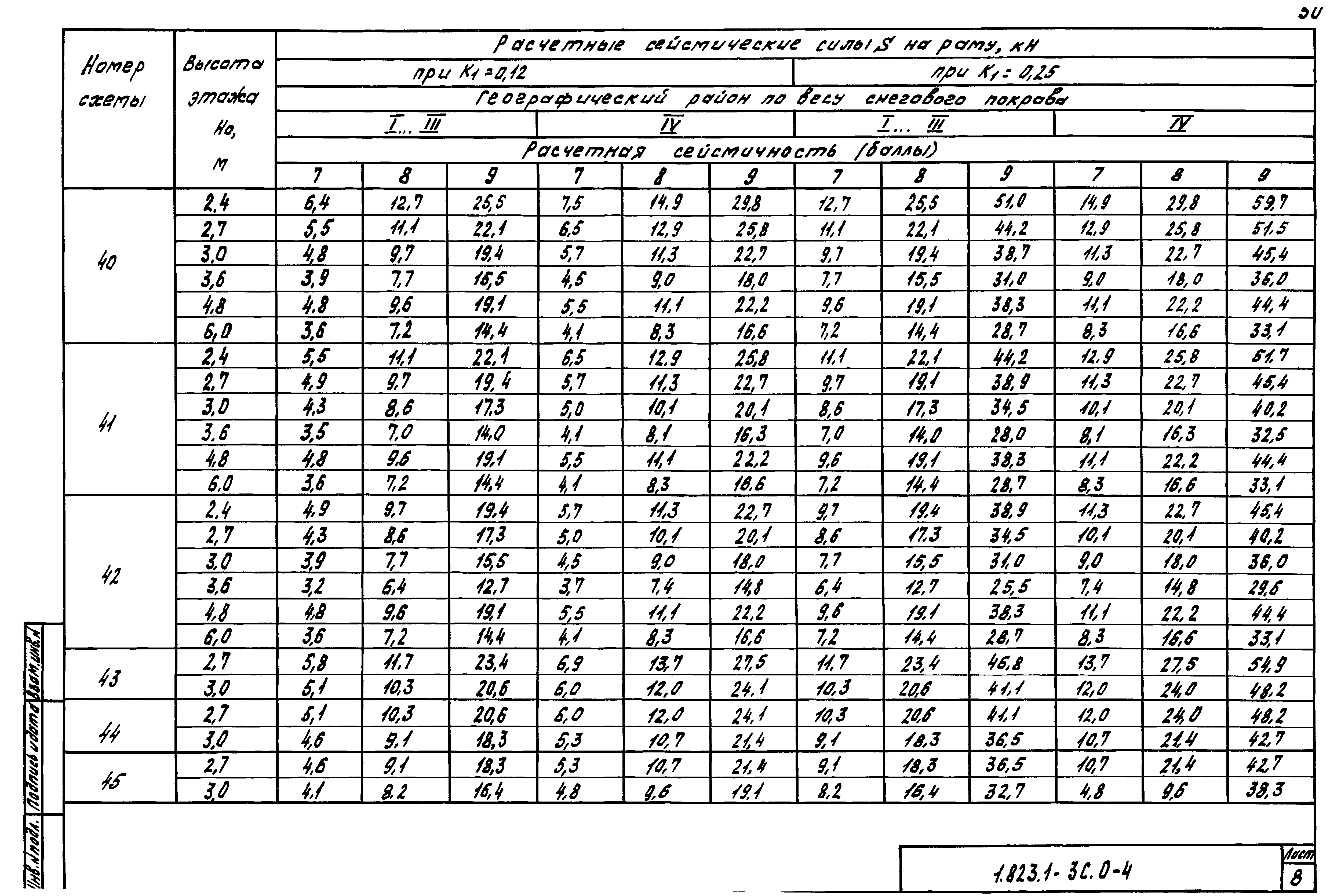 Серия 1.823.1-3с