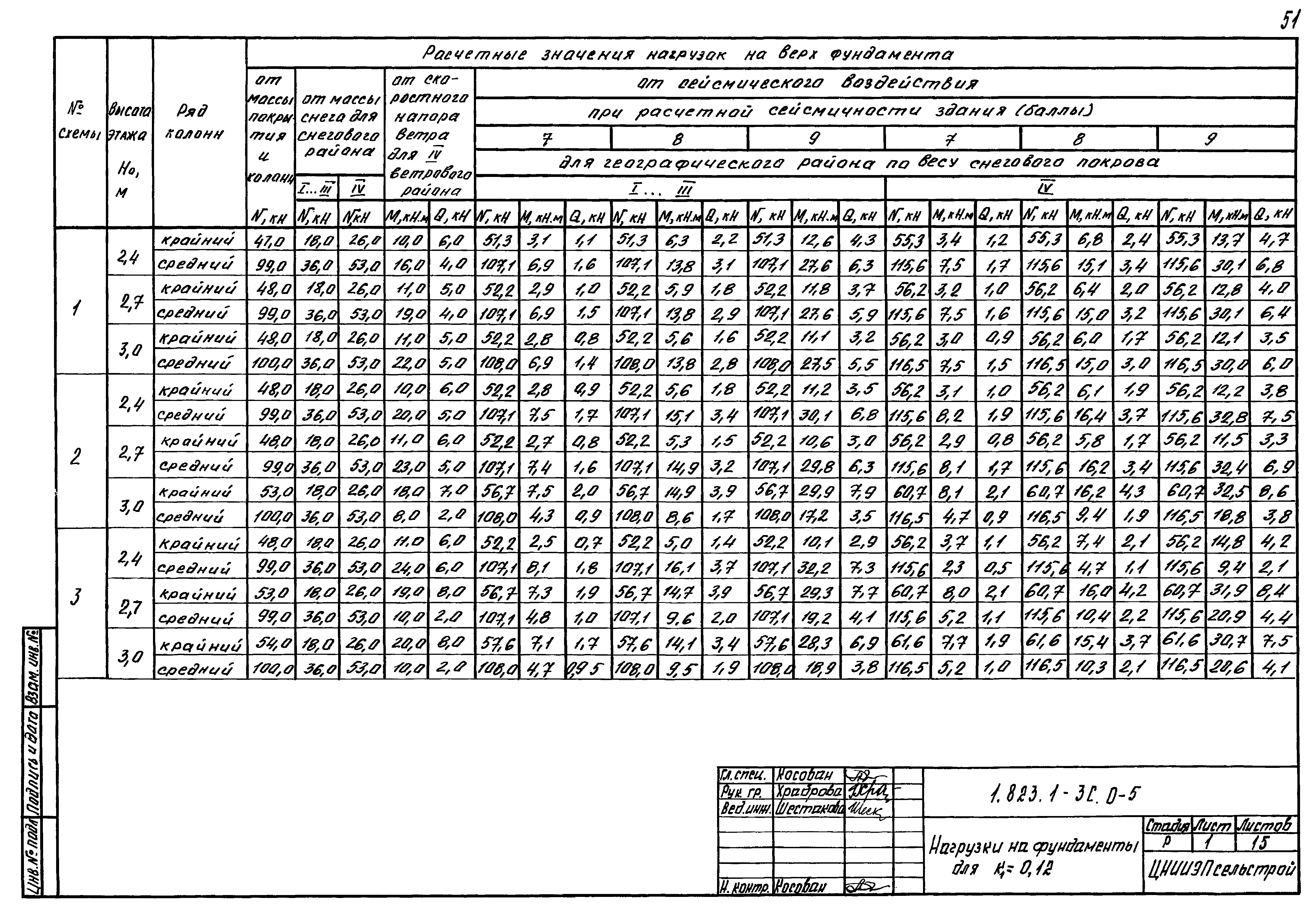 Серия 1.823.1-3с