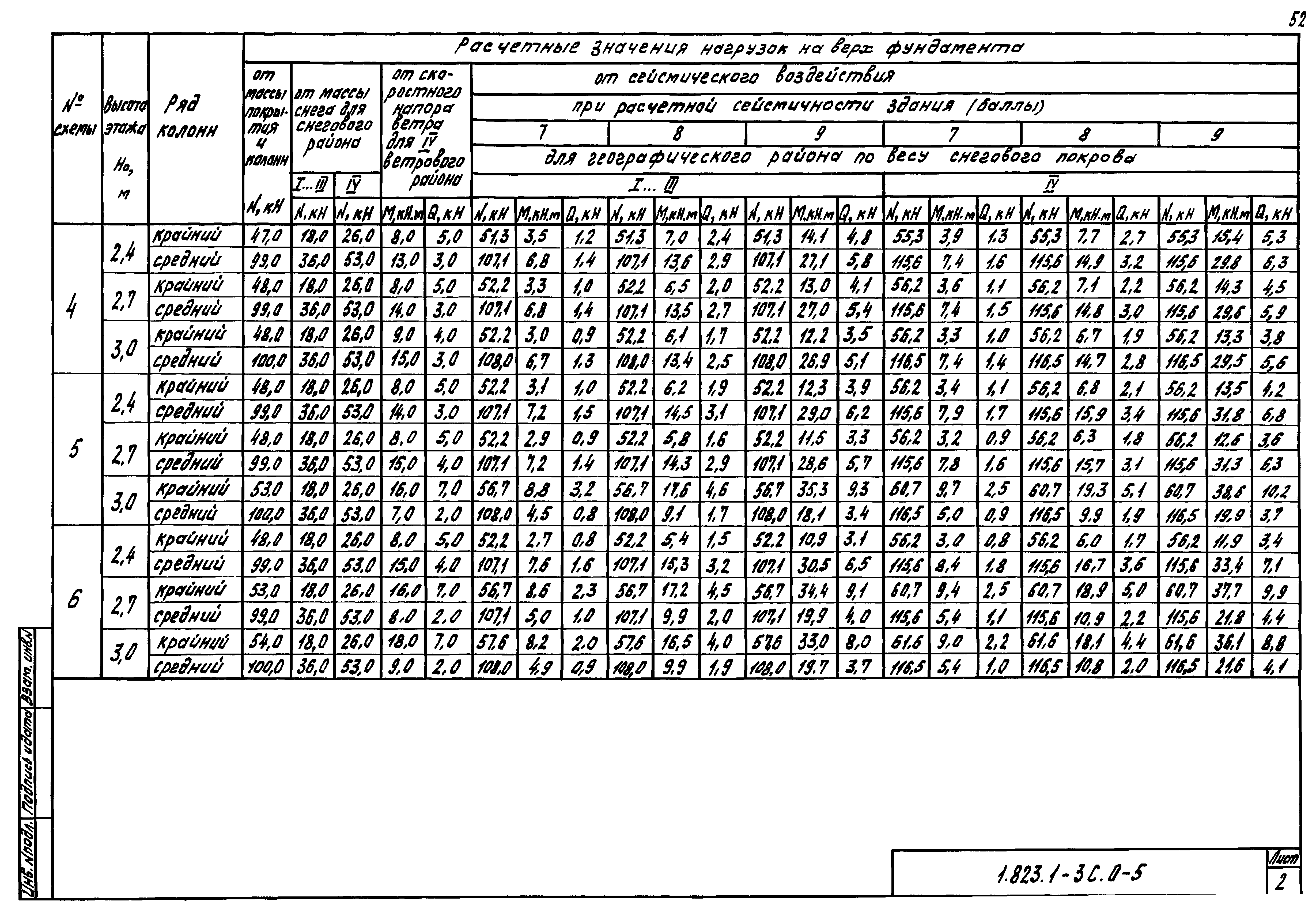 Серия 1.823.1-3с