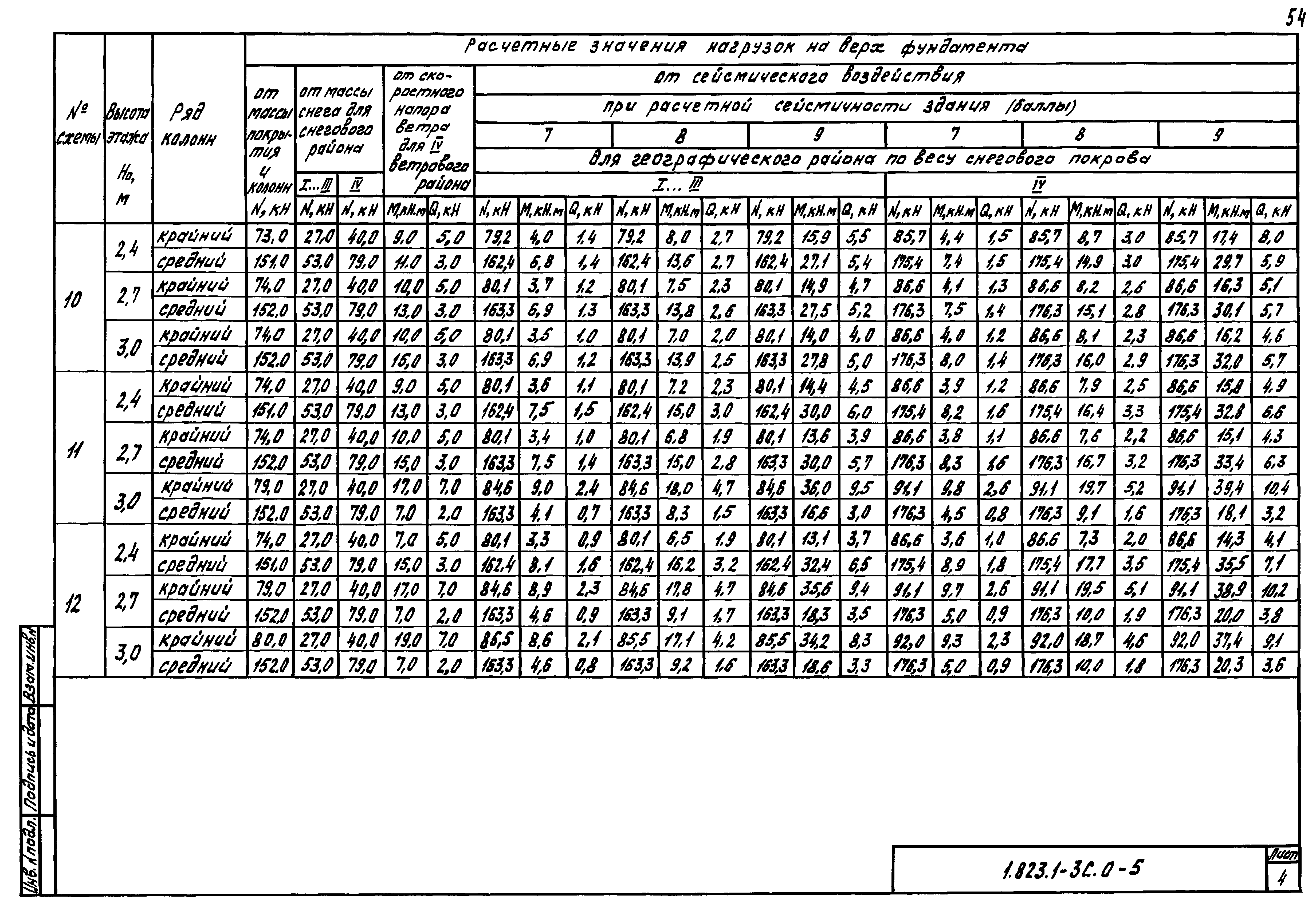 Серия 1.823.1-3с