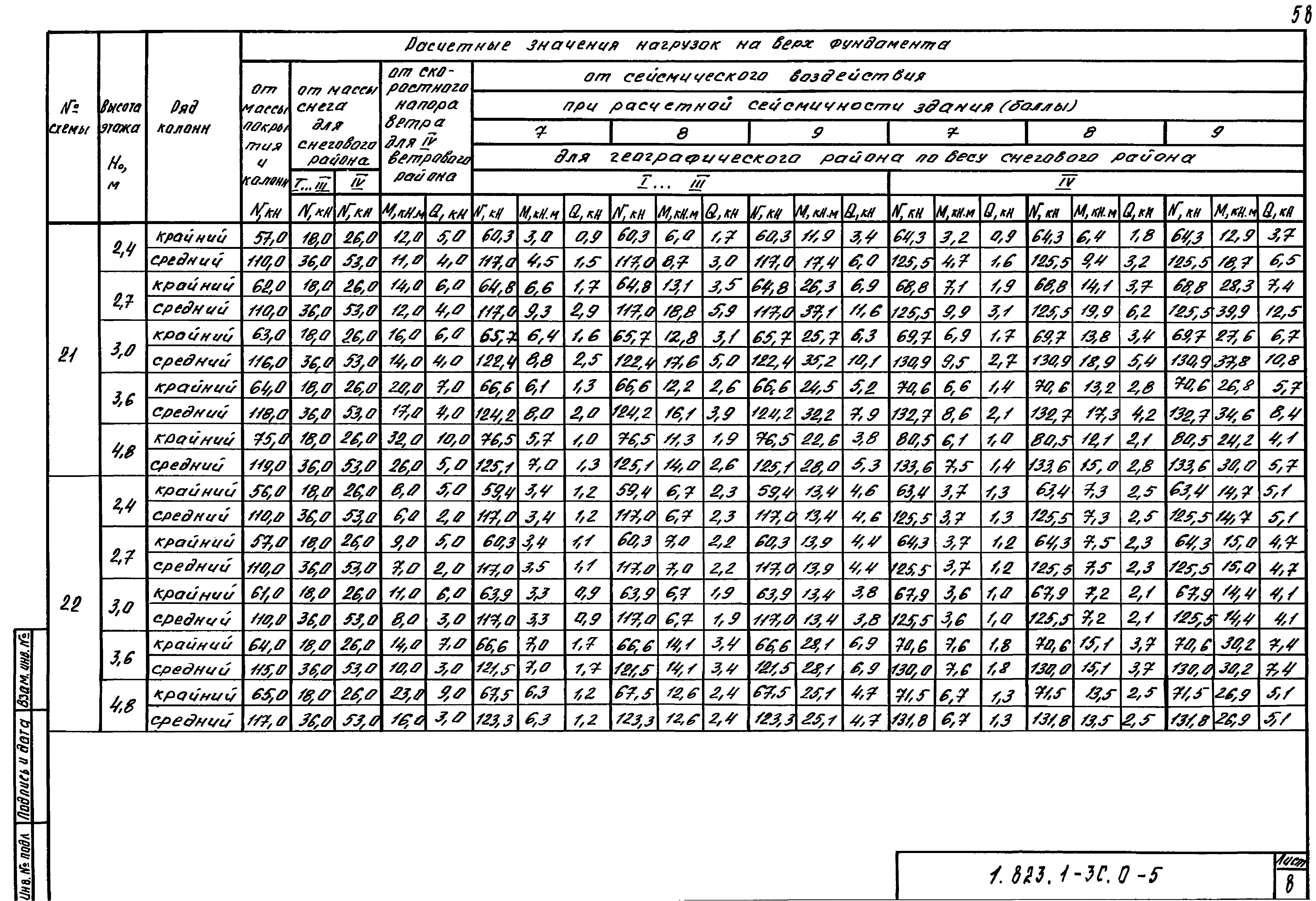 Серия 1.823.1-3с