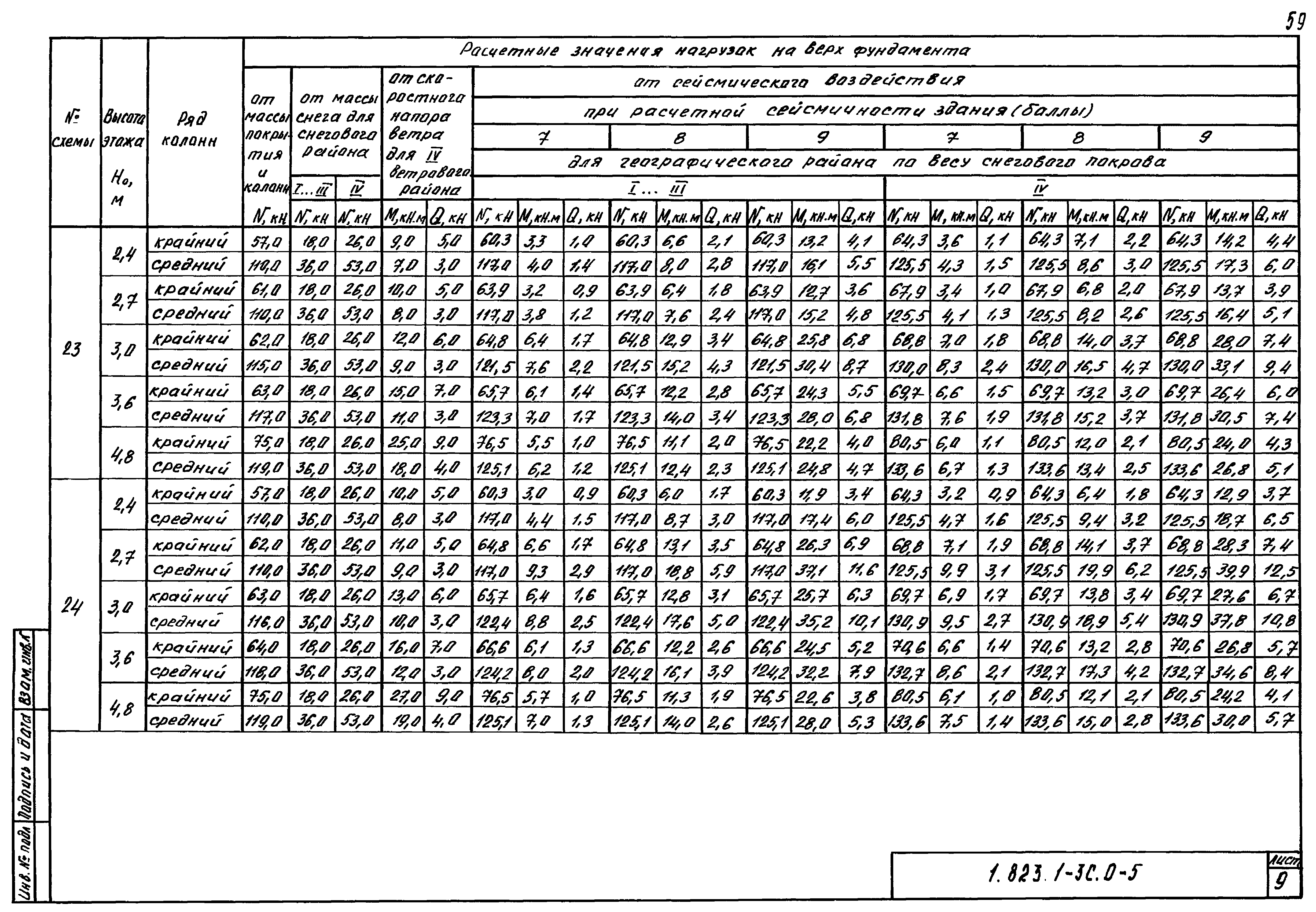 Серия 1.823.1-3с