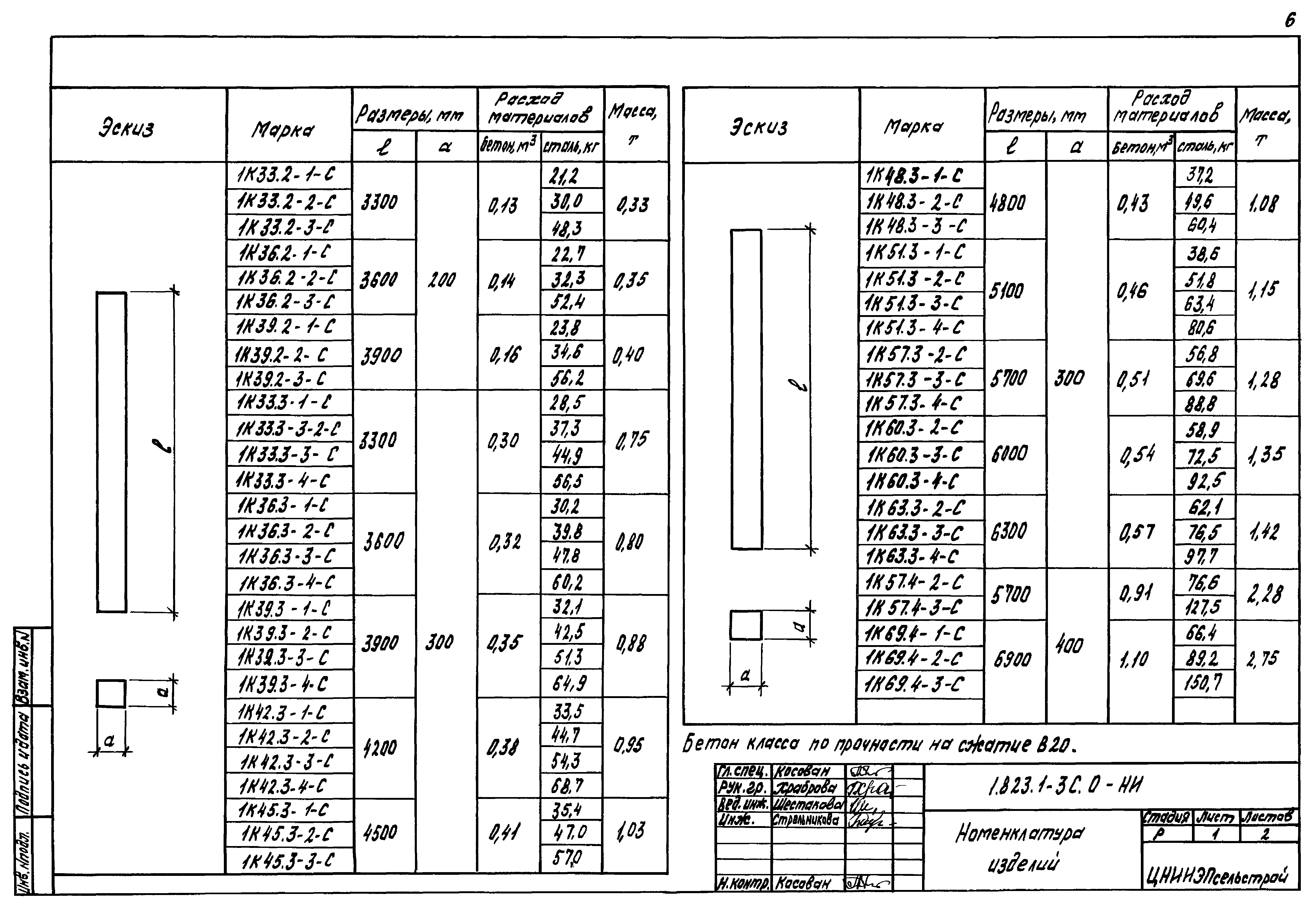 Серия 1.823.1-3с