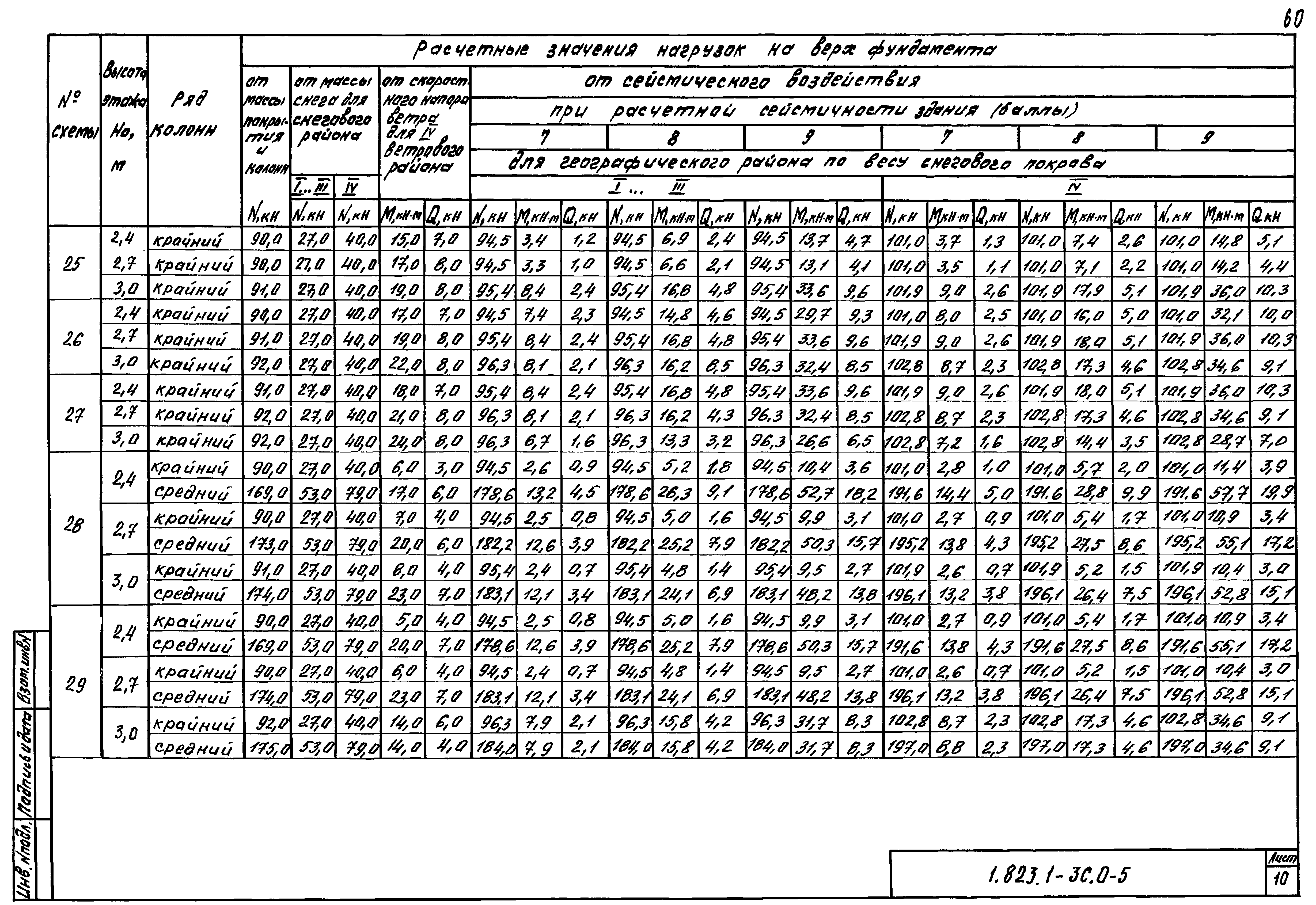 Серия 1.823.1-3с