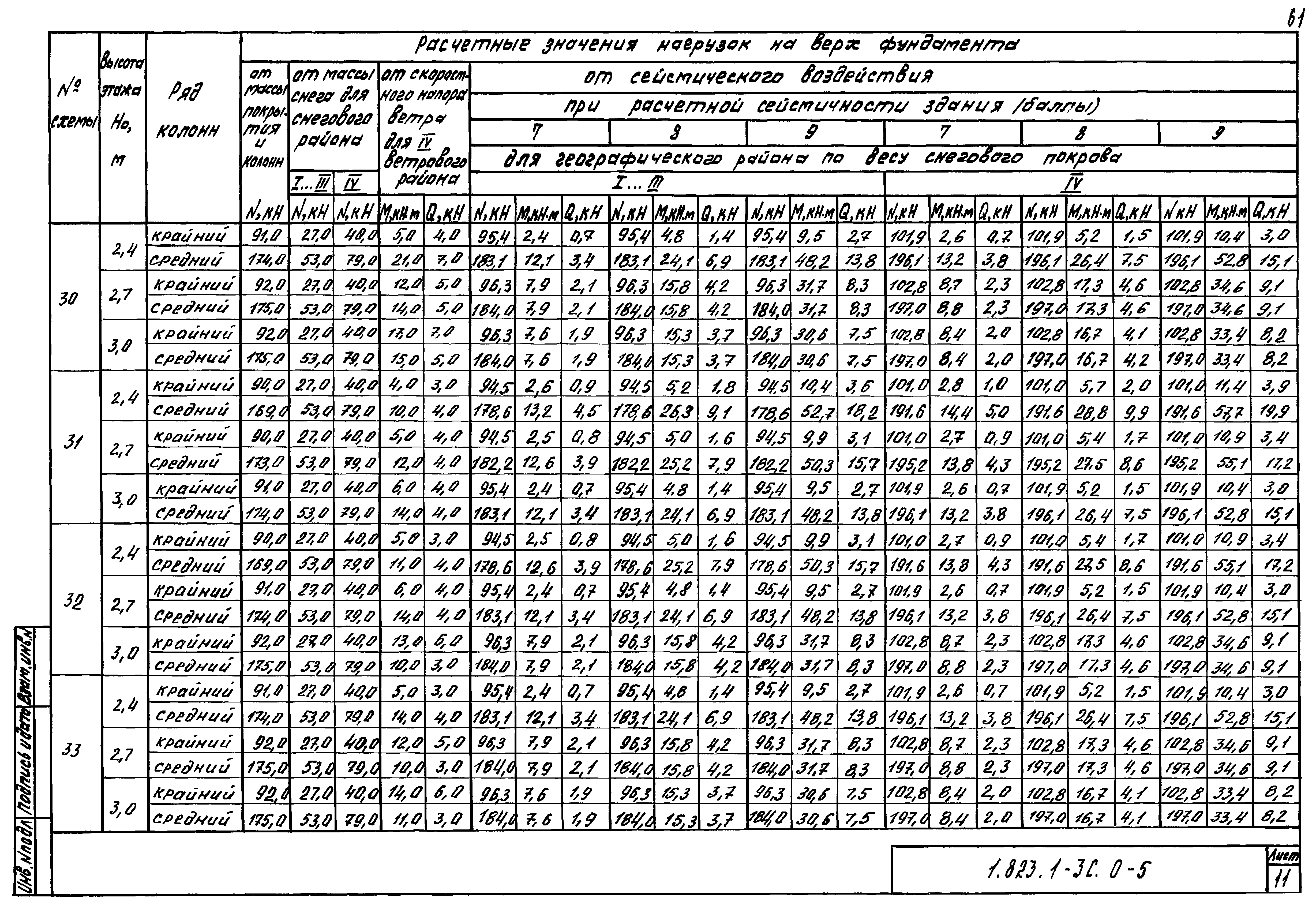 Серия 1.823.1-3с