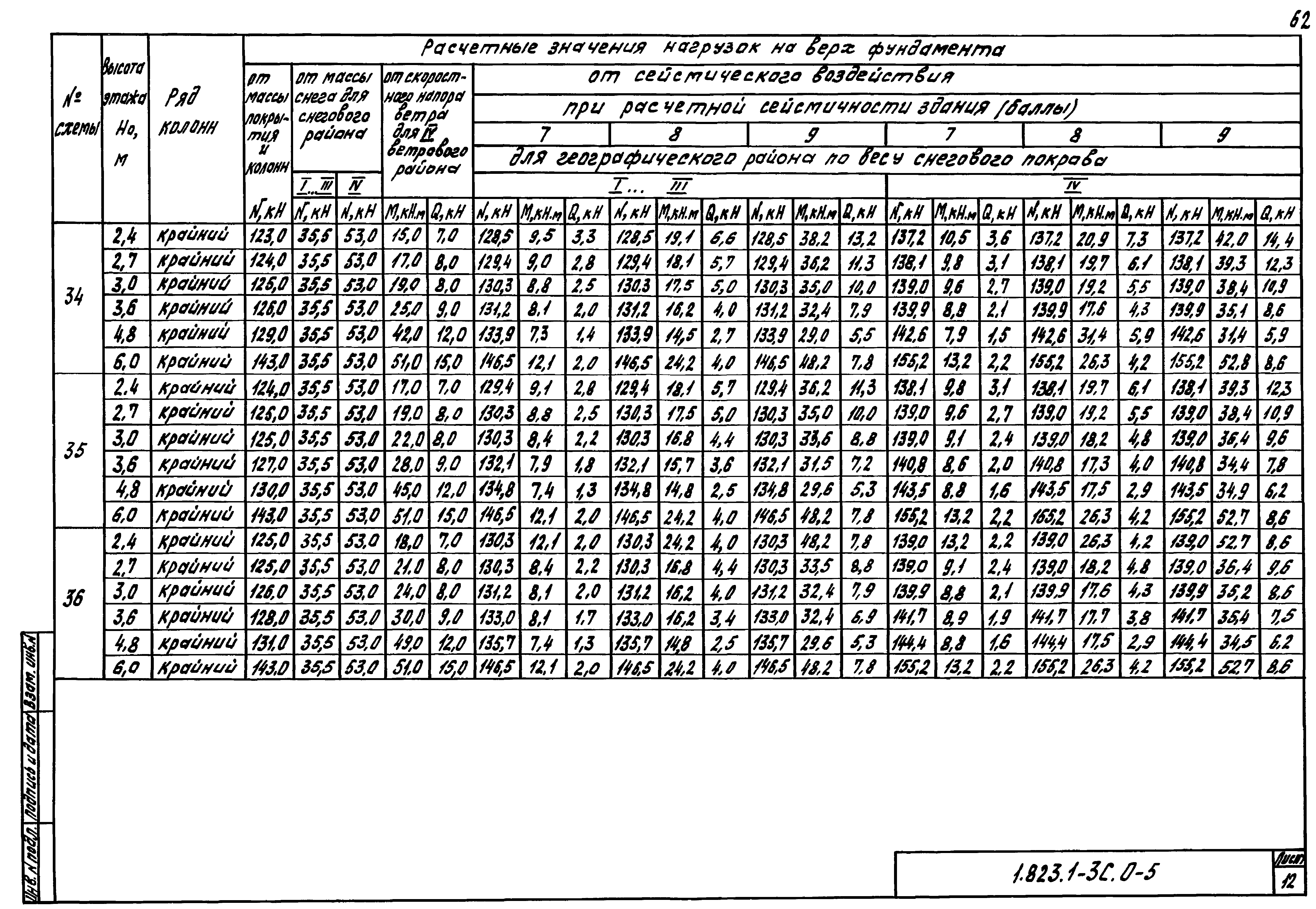 Серия 1.823.1-3с