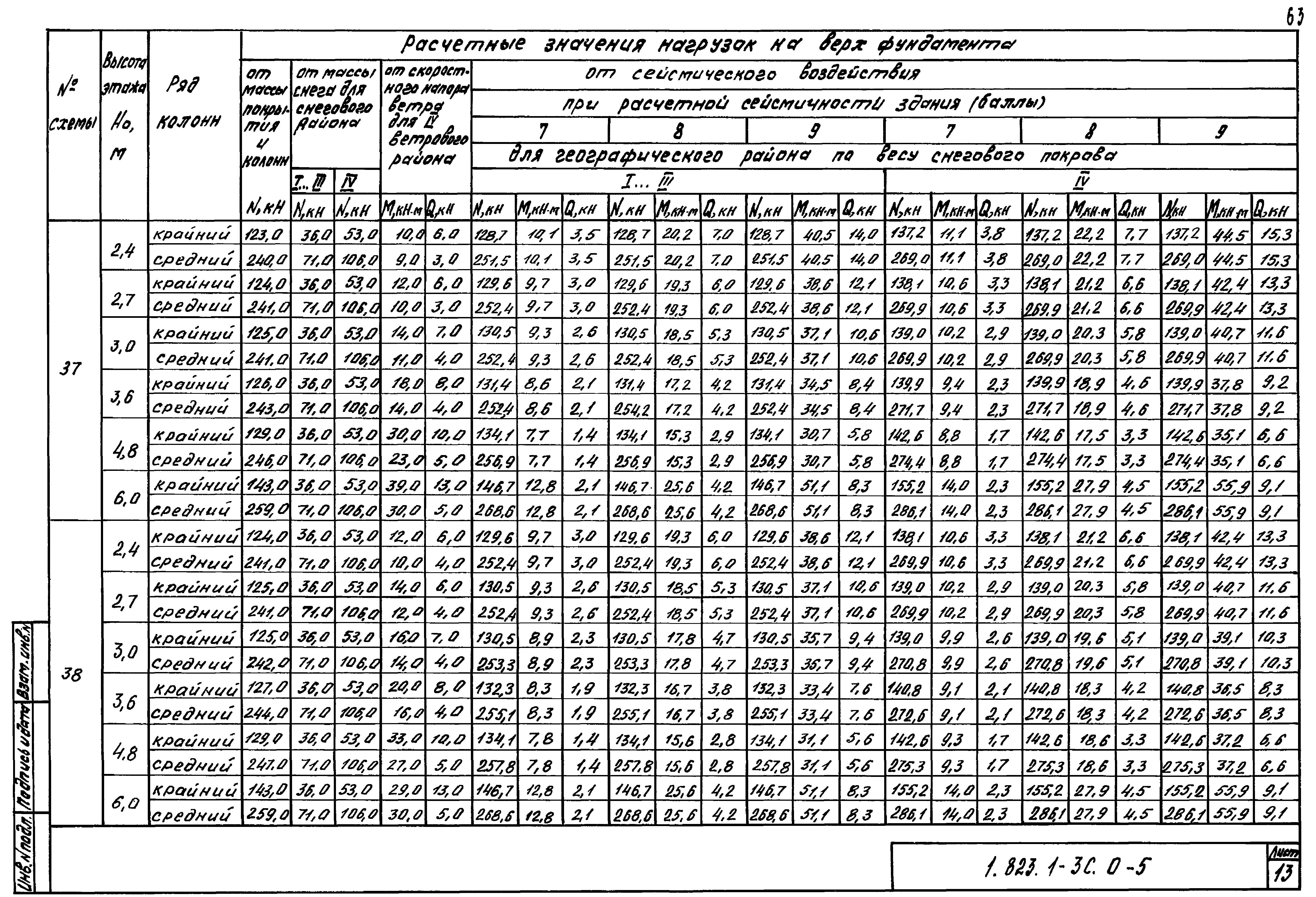 Серия 1.823.1-3с