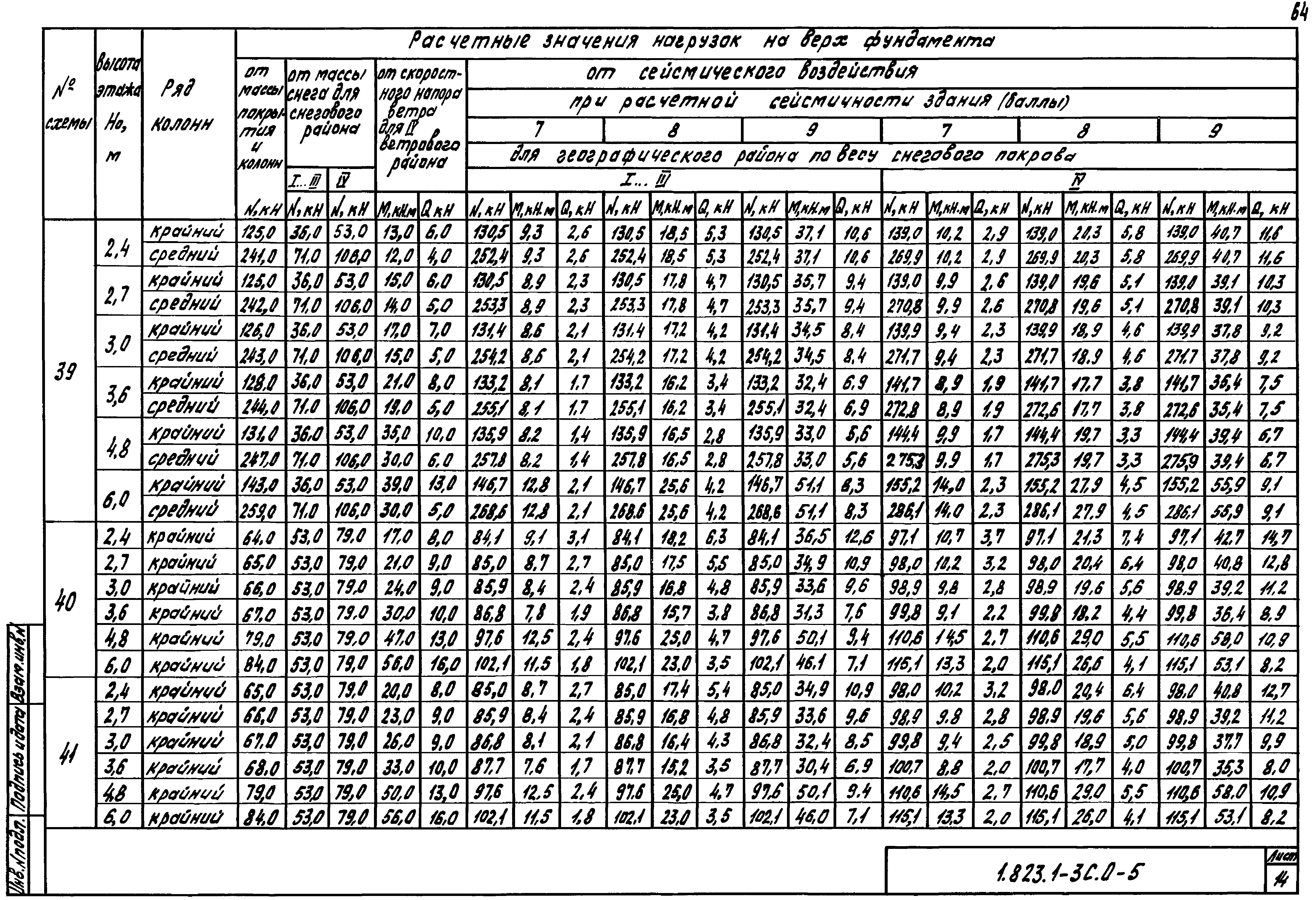 Серия 1.823.1-3с