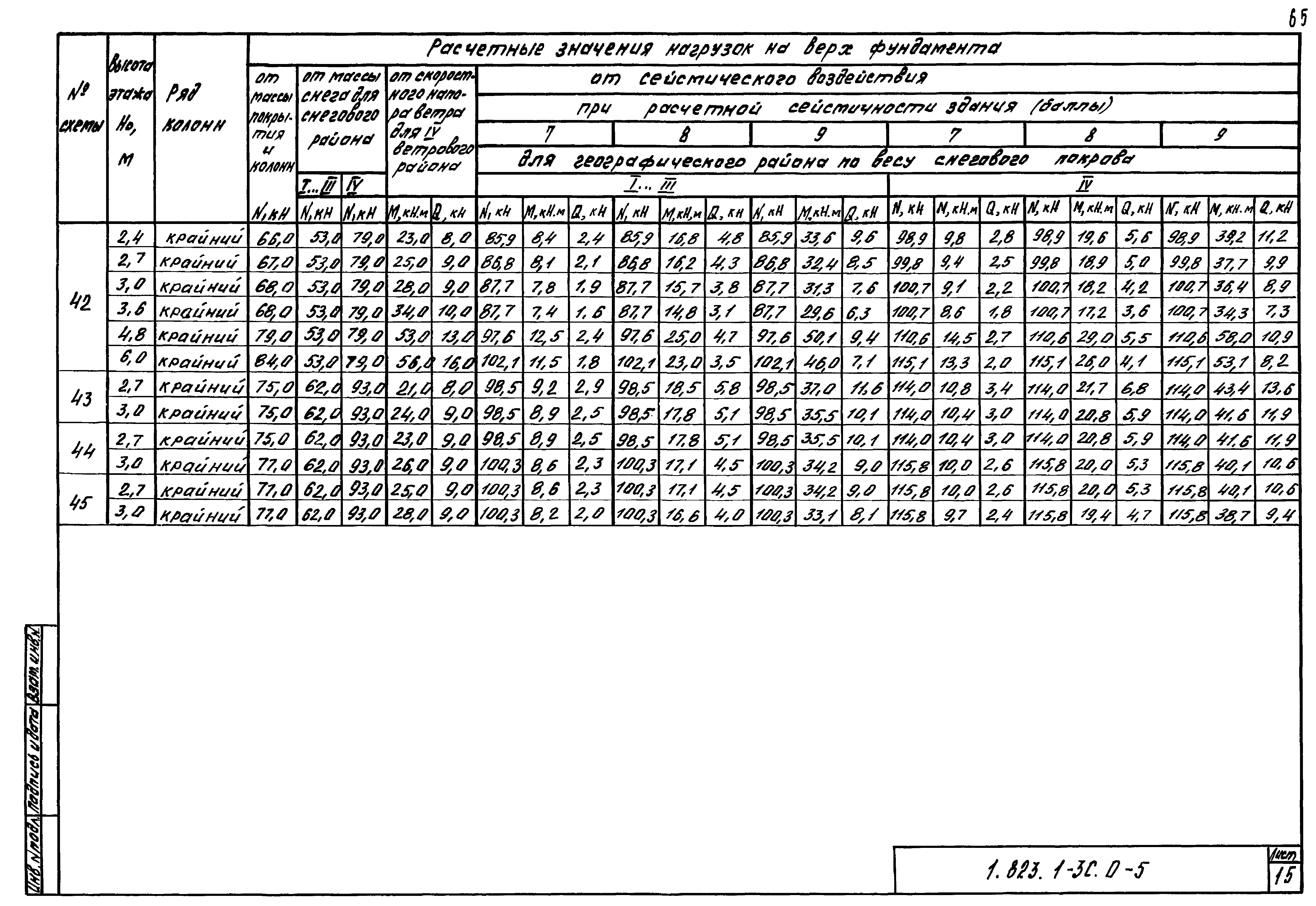 Серия 1.823.1-3с