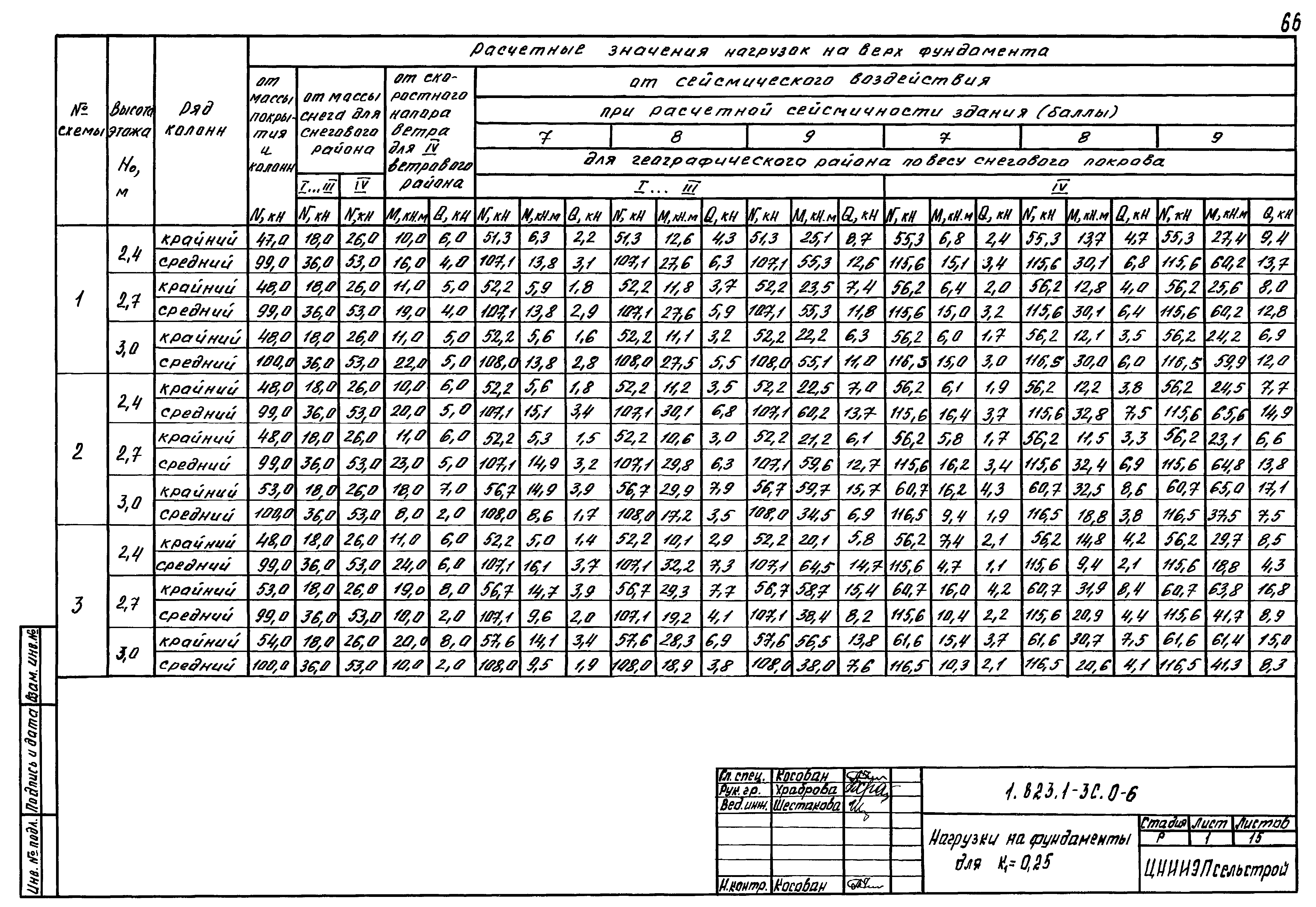 Серия 1.823.1-3с