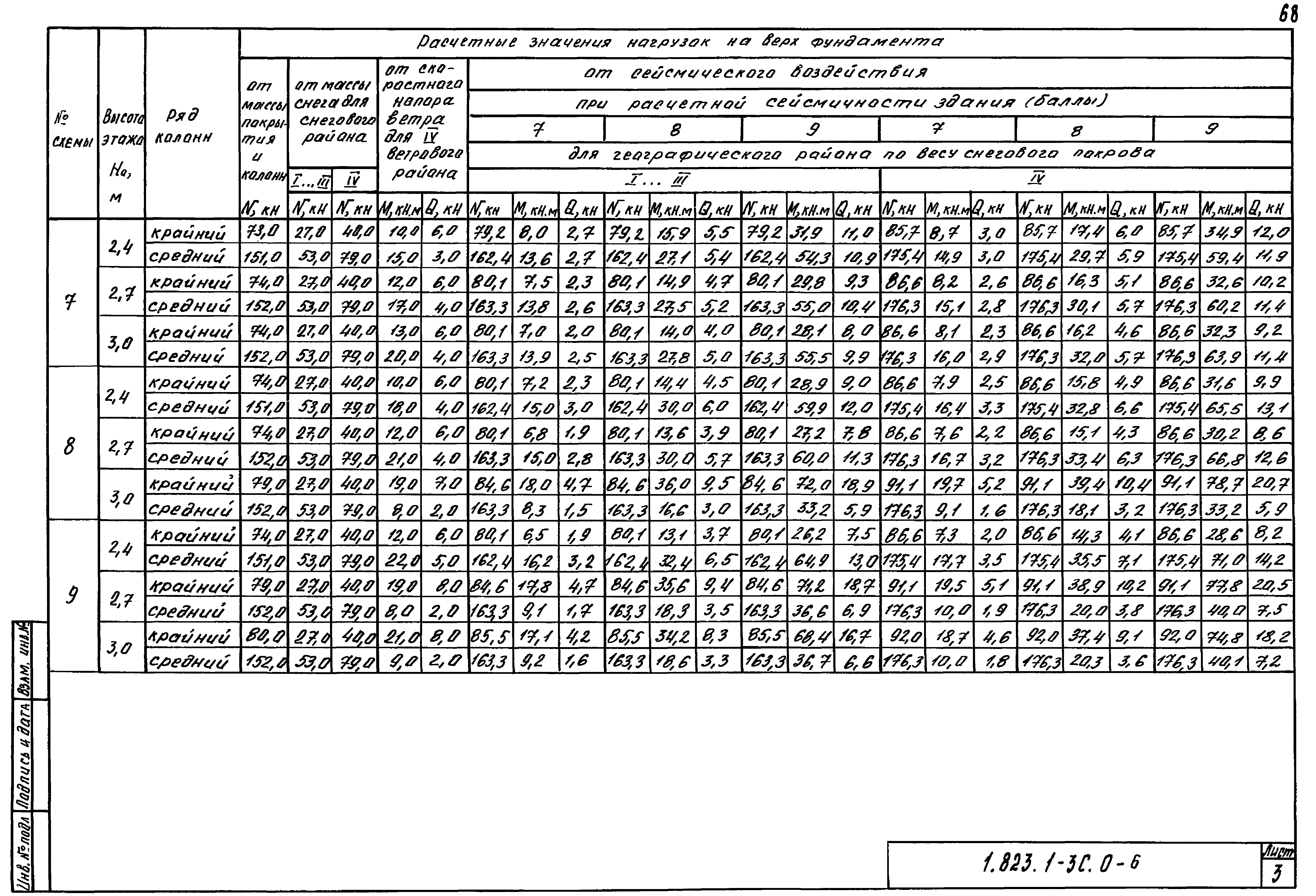 Серия 1.823.1-3с