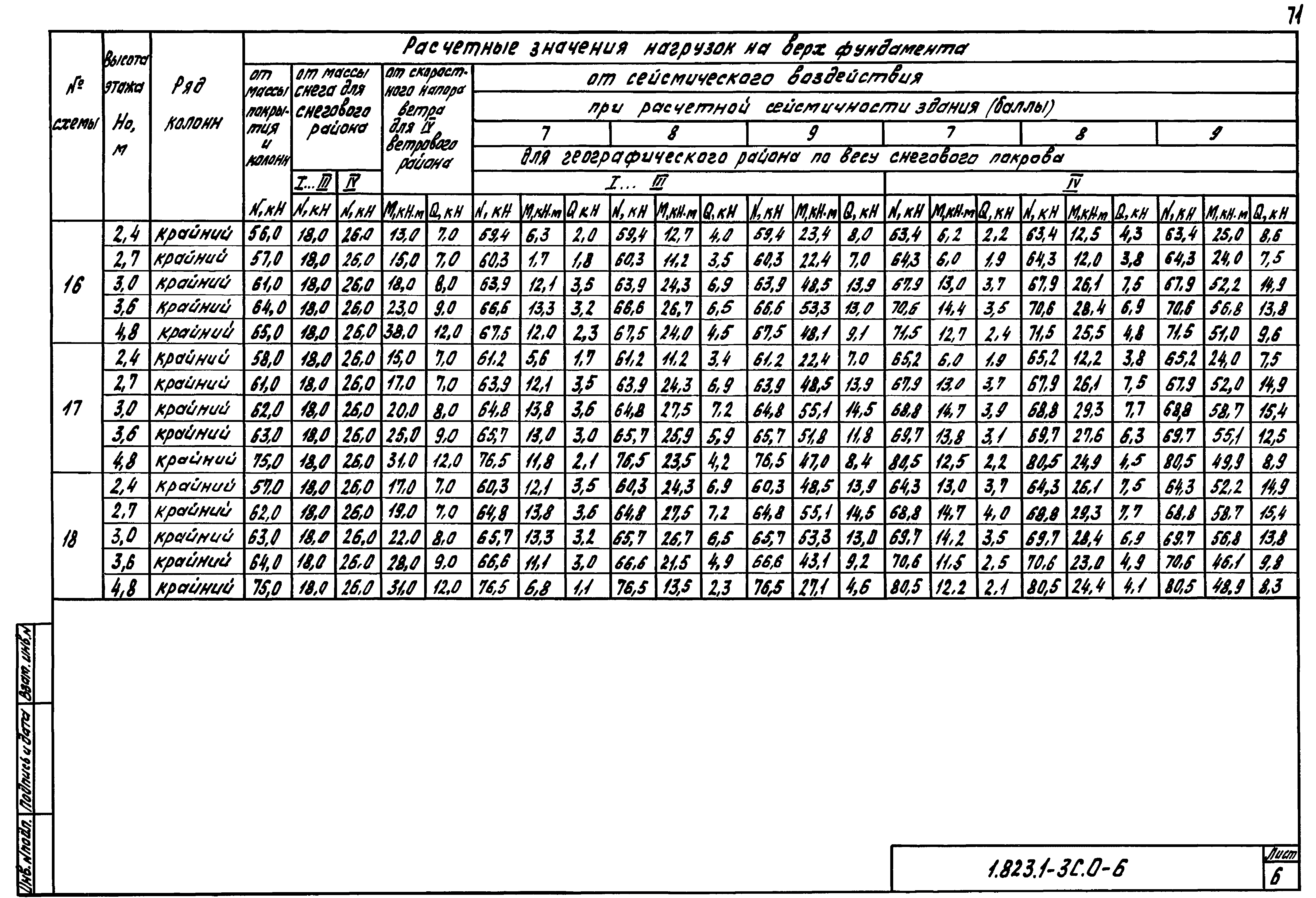 Серия 1.823.1-3с