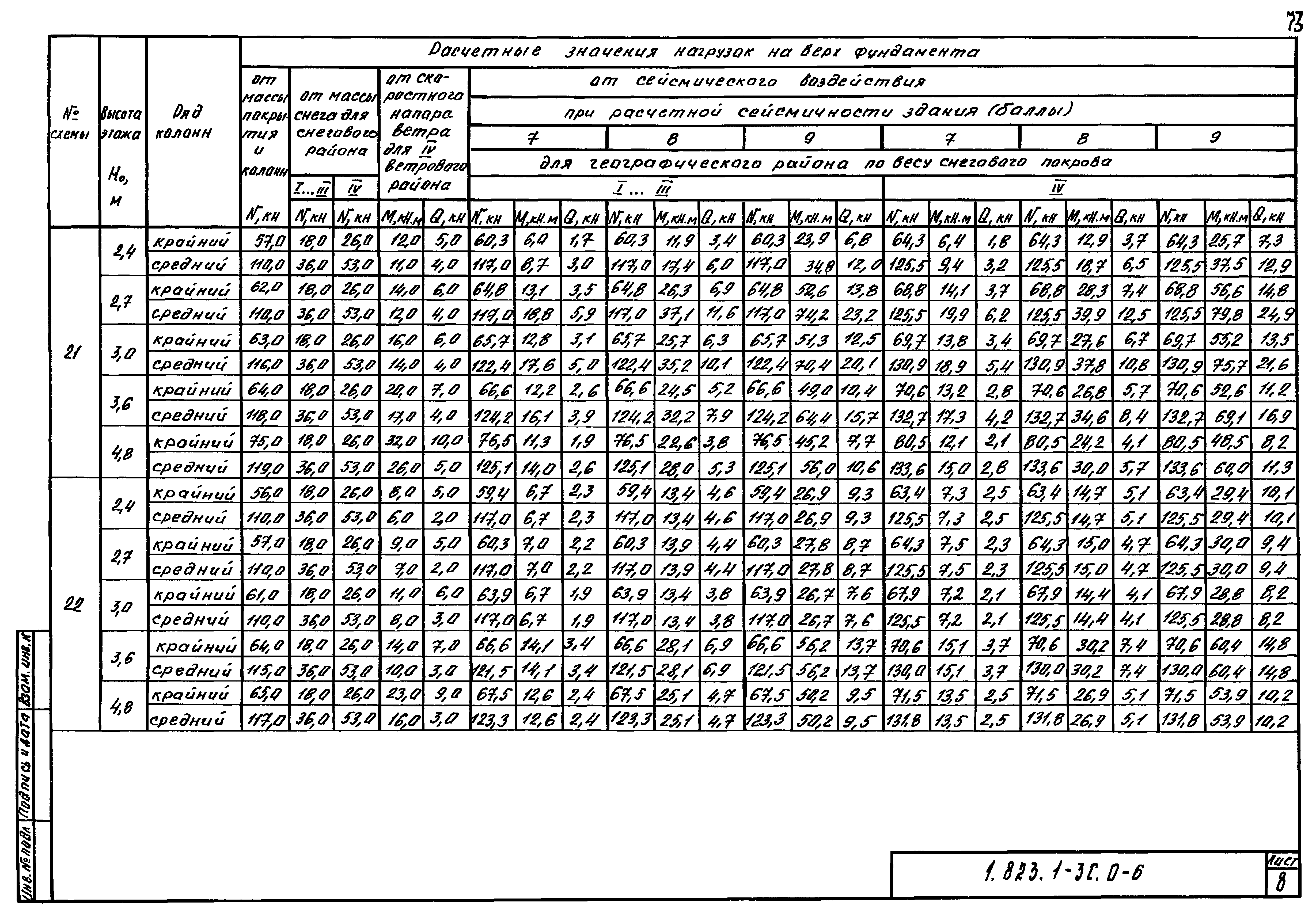 Серия 1.823.1-3с