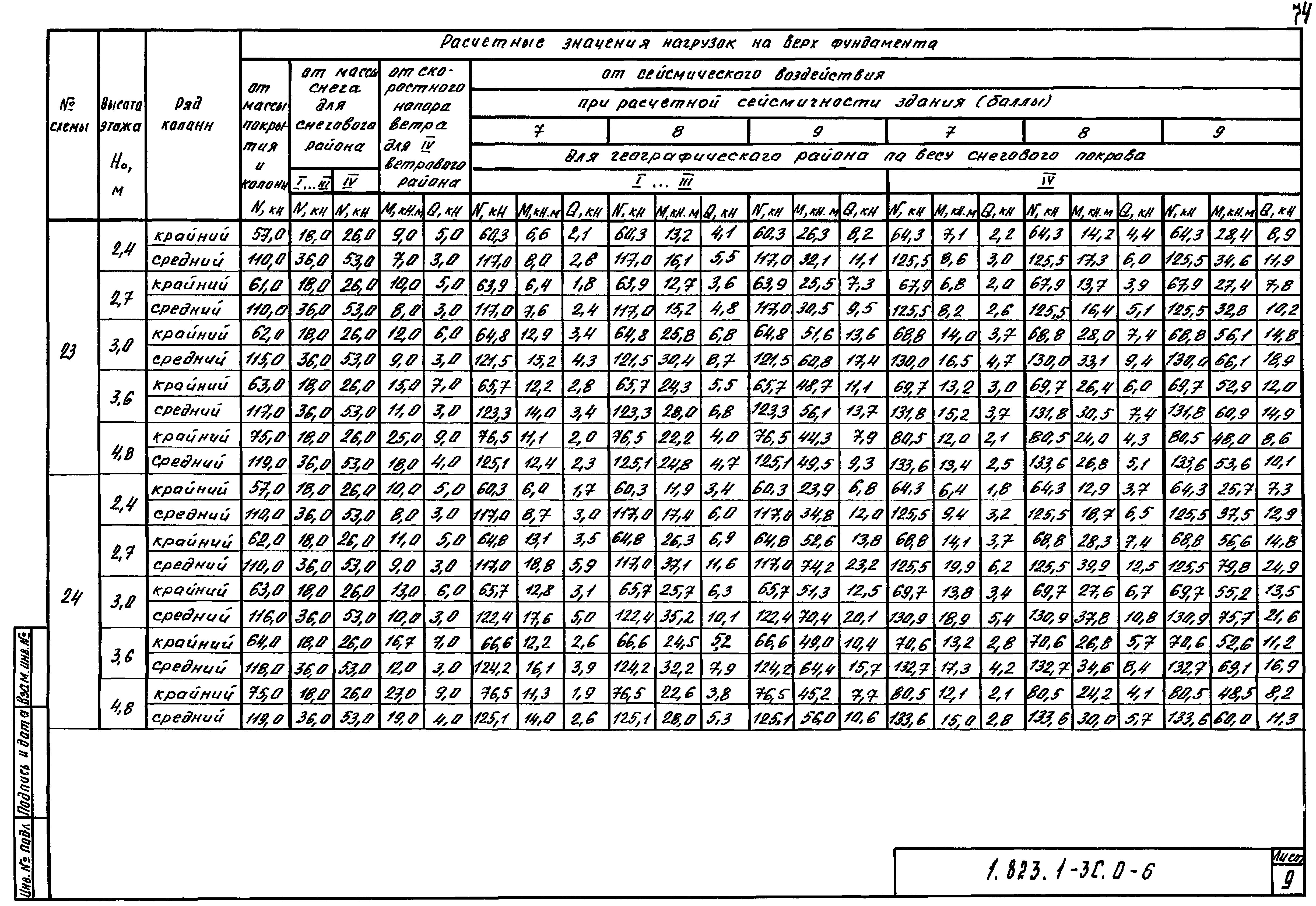 Серия 1.823.1-3с