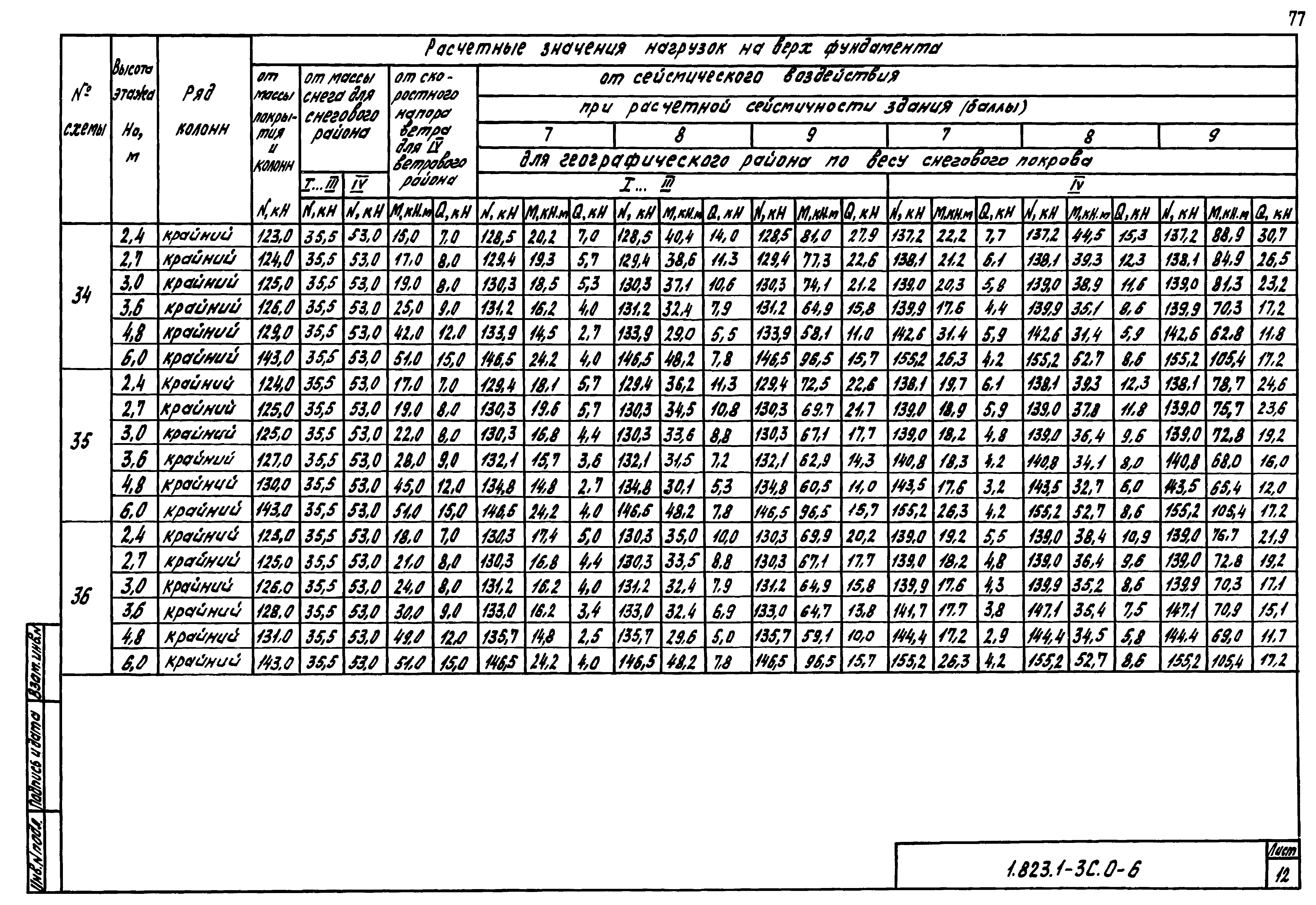 Серия 1.823.1-3с