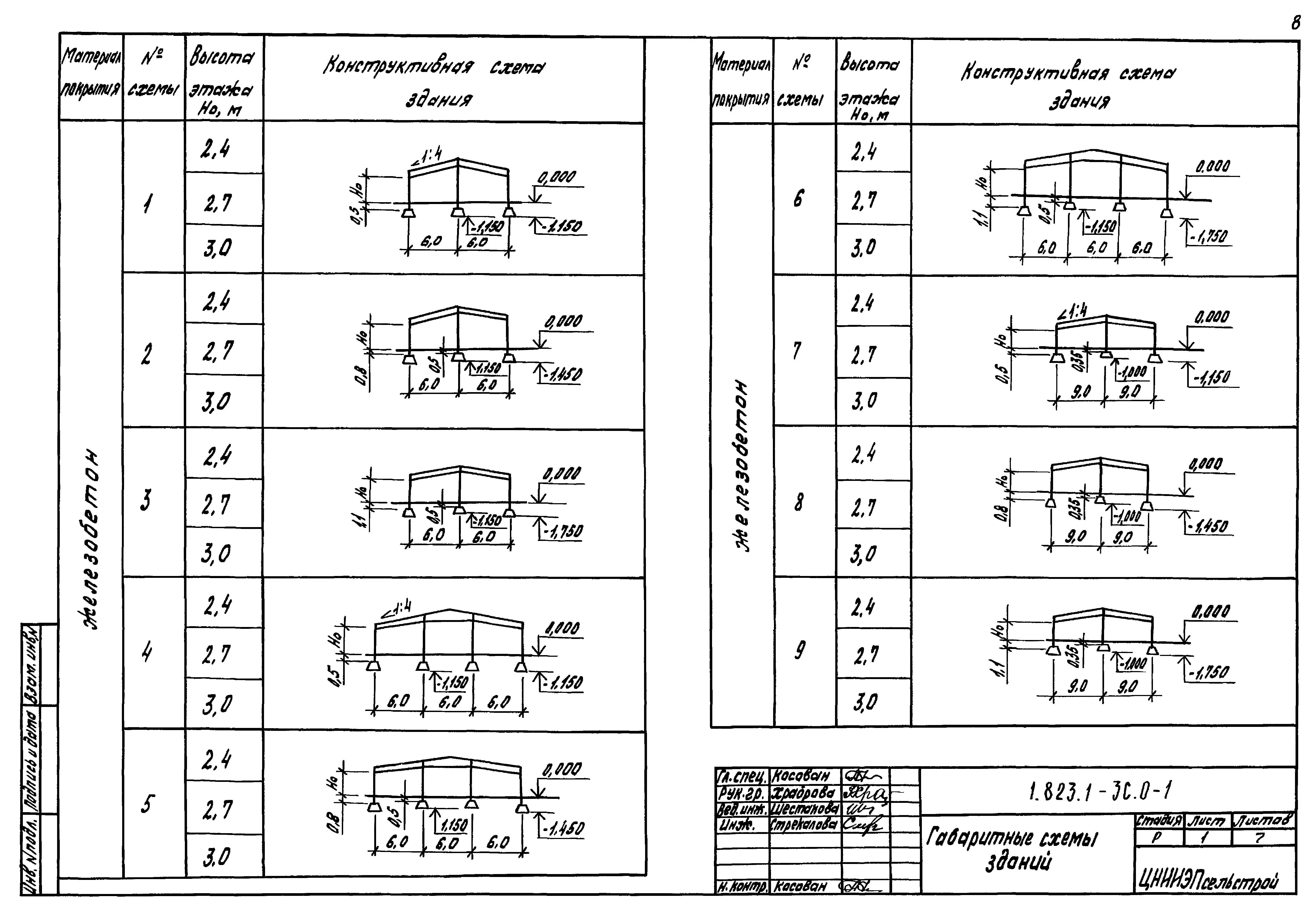 Серия 1.823.1-3с