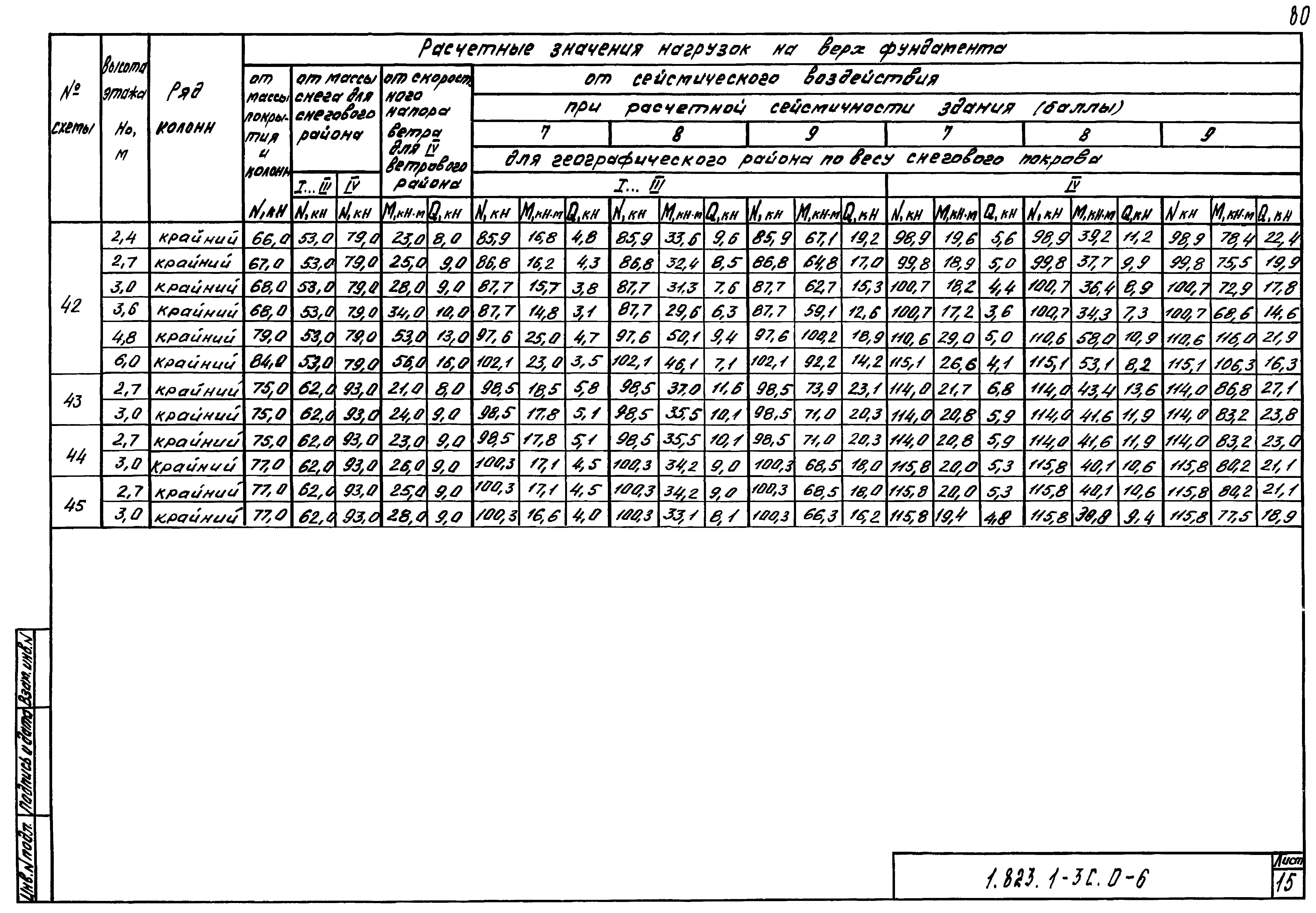 Серия 1.823.1-3с