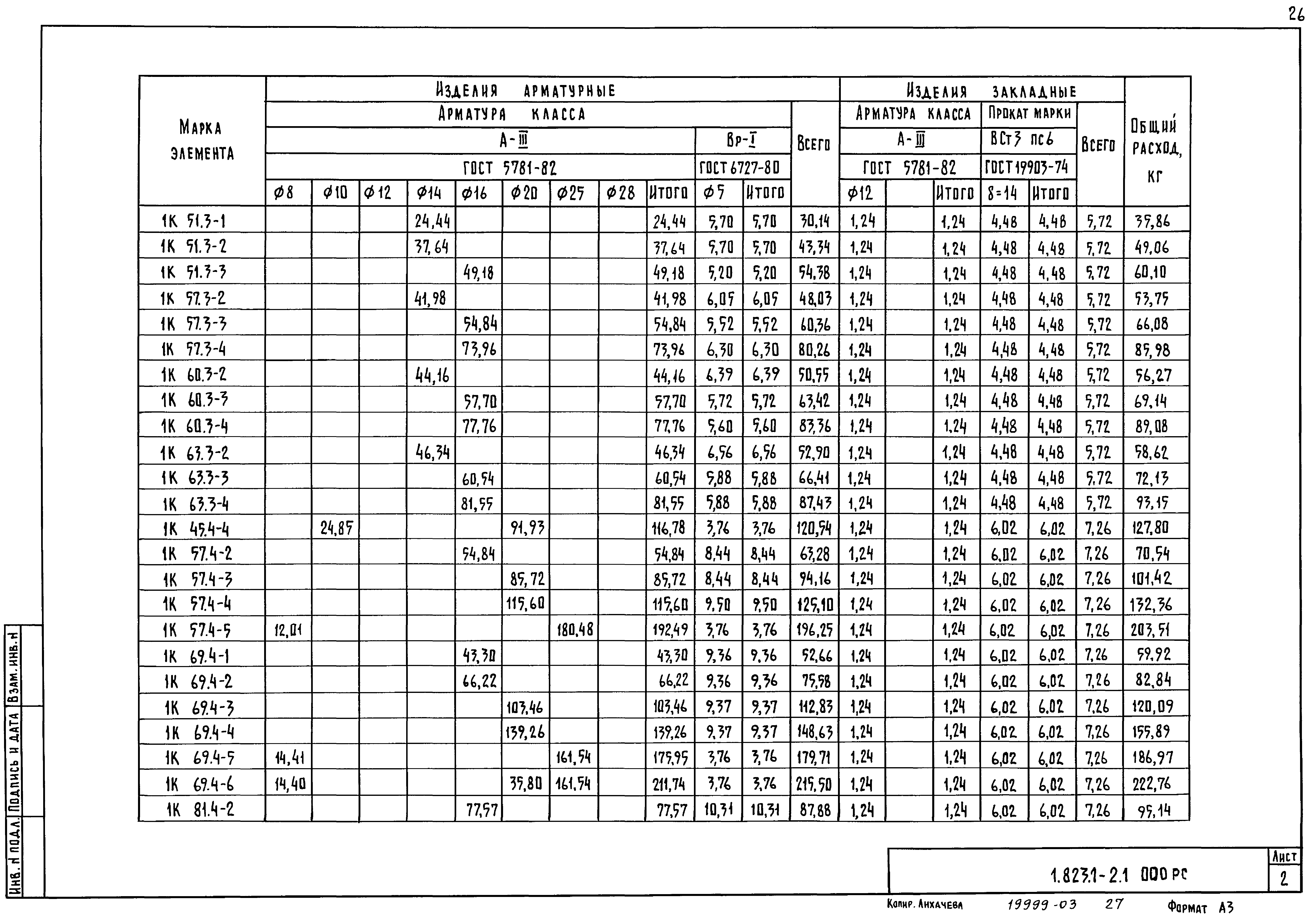 Серия 1.823.1-2